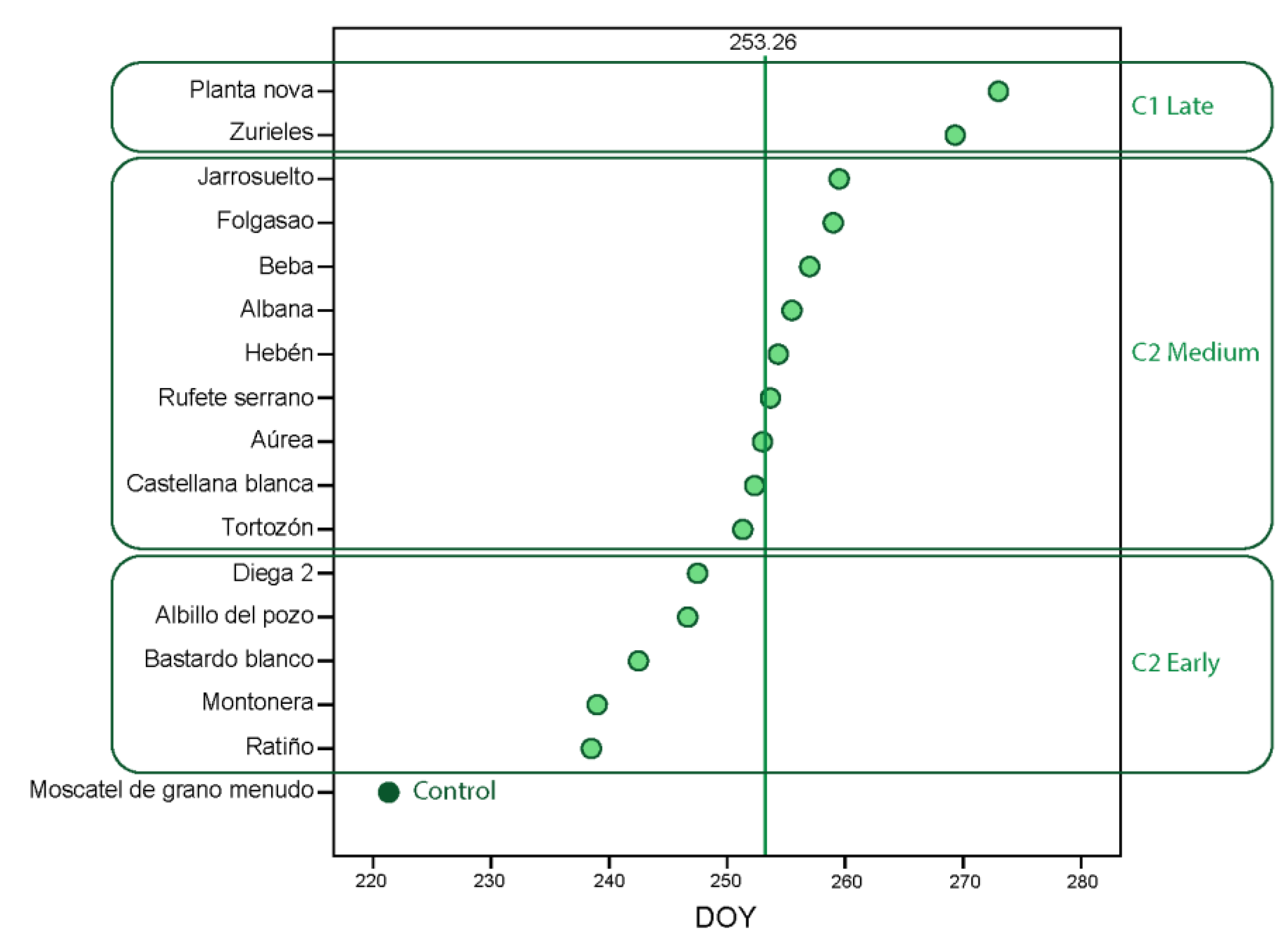 Horticulturae 08 00984 g004 Horticulturae 08 00984 g004