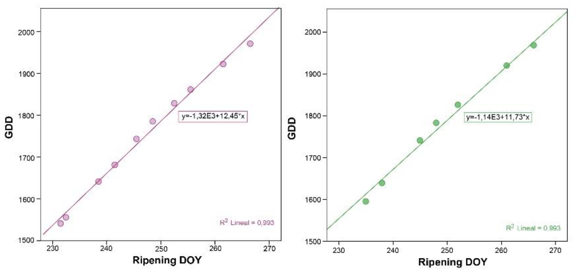 Horticulturae 08 00984 g006 Horticulturae 08 00984 g006