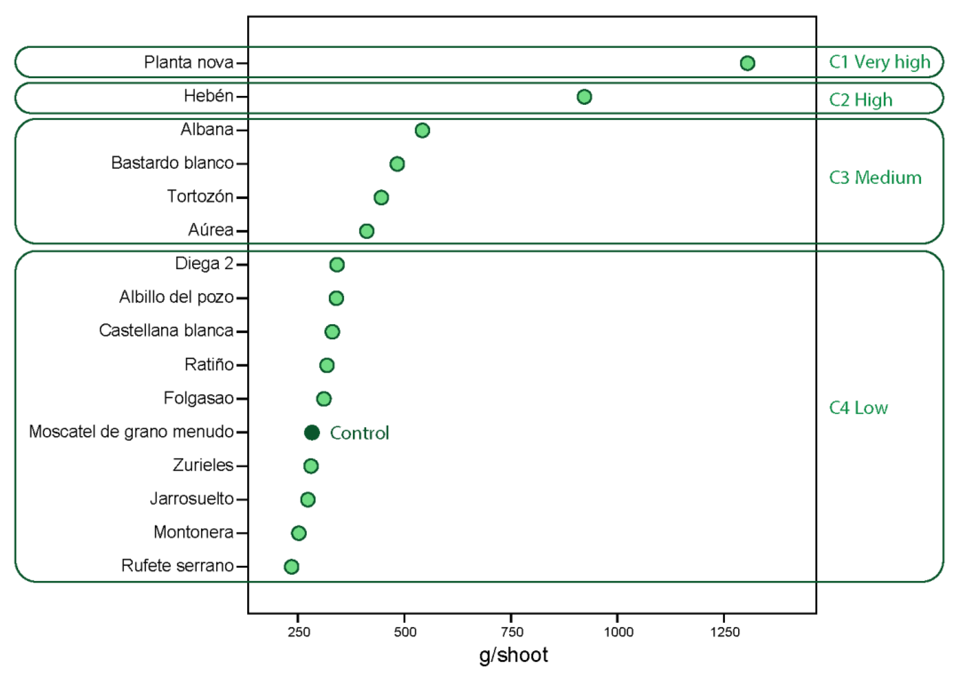 Horticulturae 08 00984 g007 Horticulturae 08 00984 g007