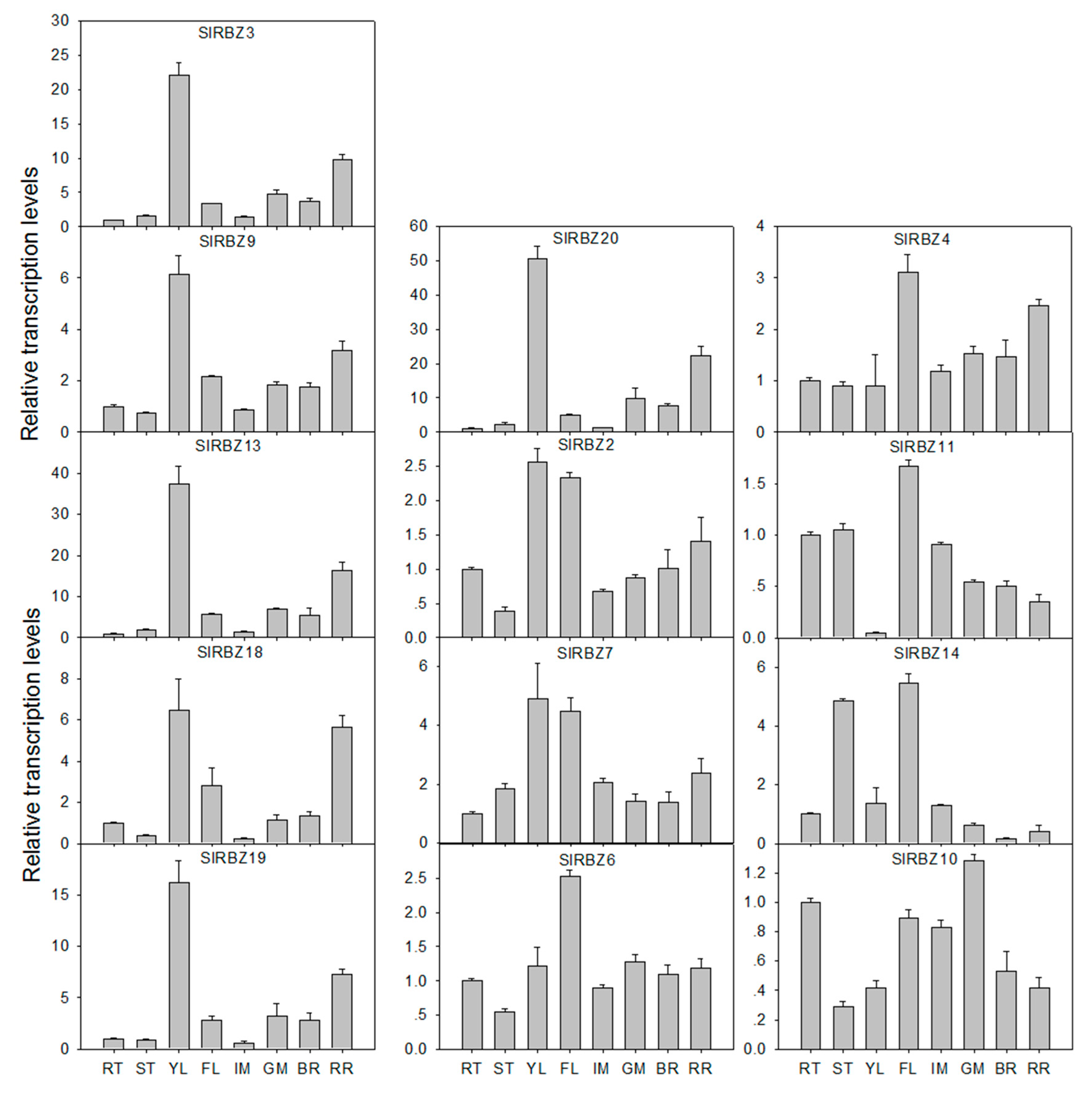 Horticulturae 08 00985 g006