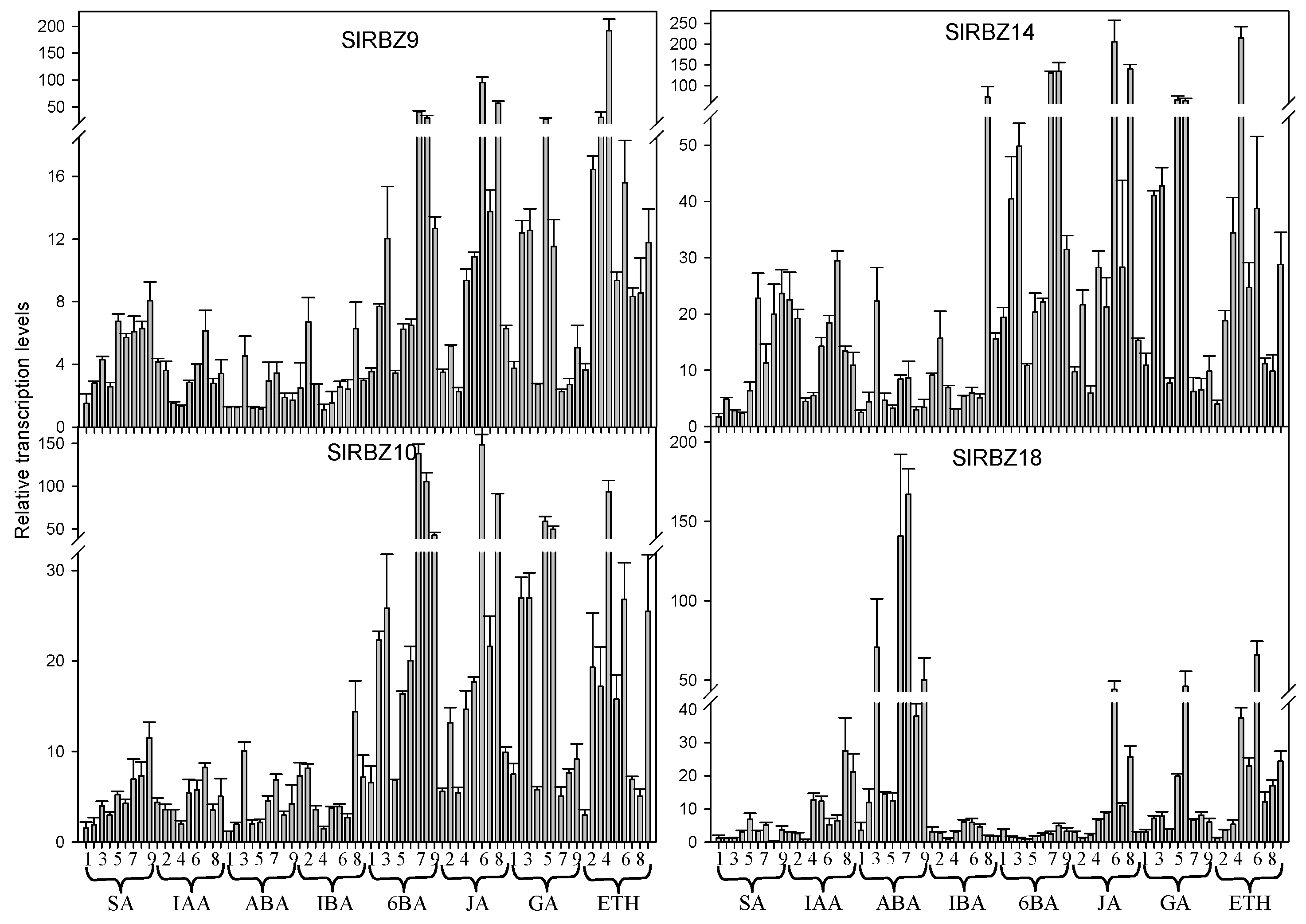 Horticulturae 08 00985 g007b