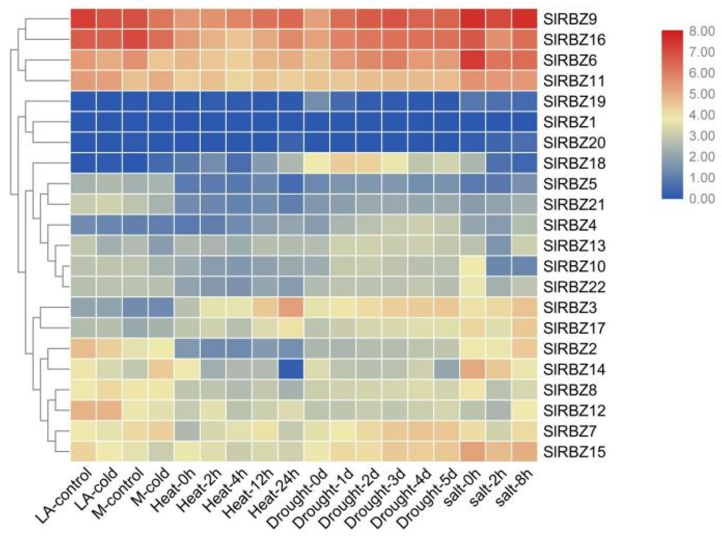 Horticulturae 08 00985 g008