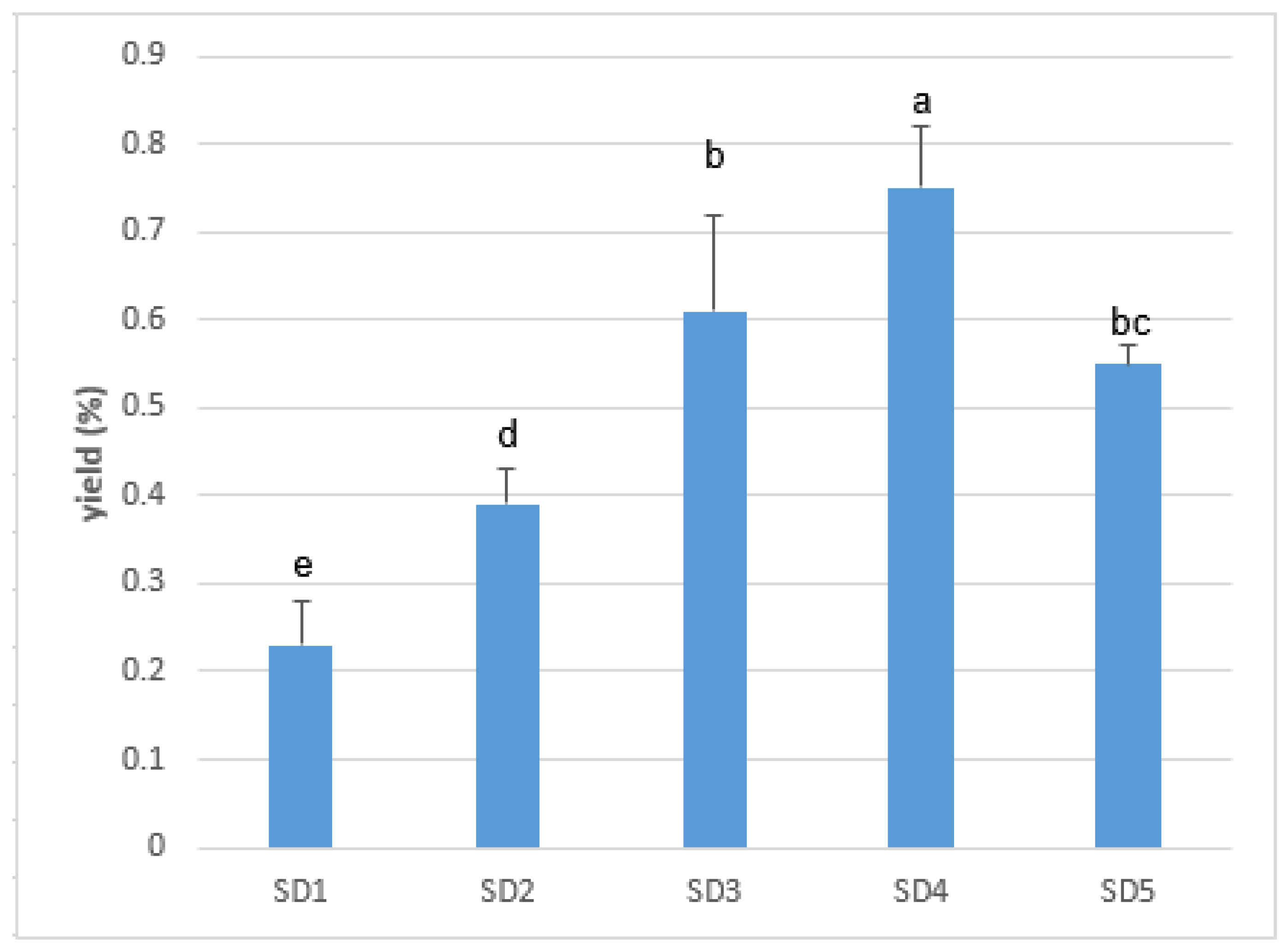 Horticulturae 08 00986 g003