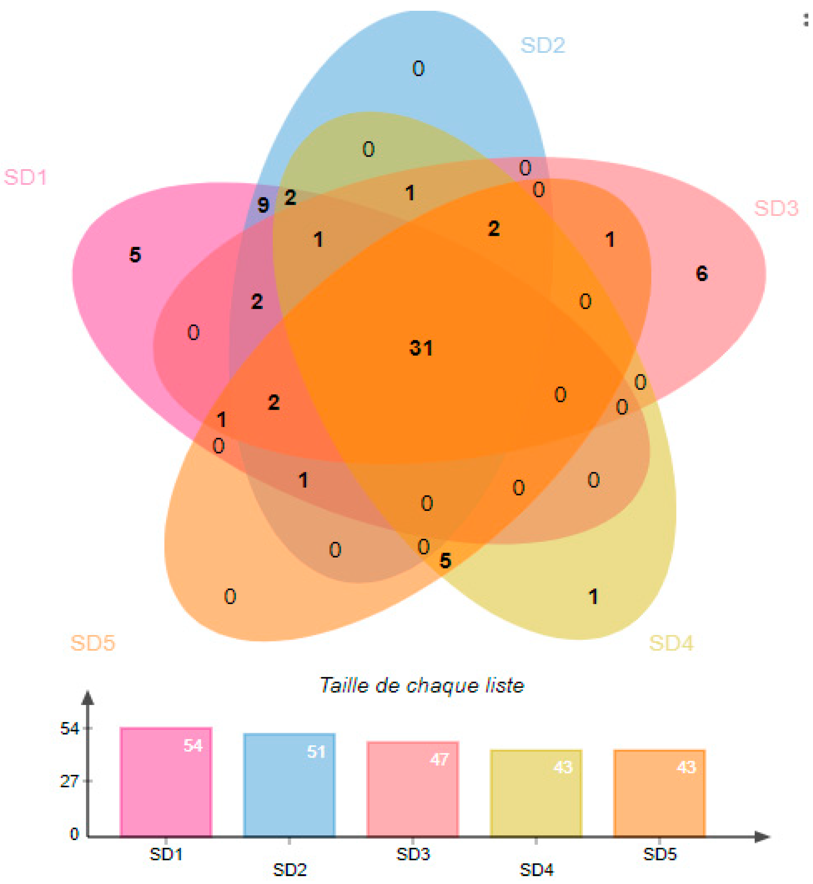 Horticulturae 08 00986 g004