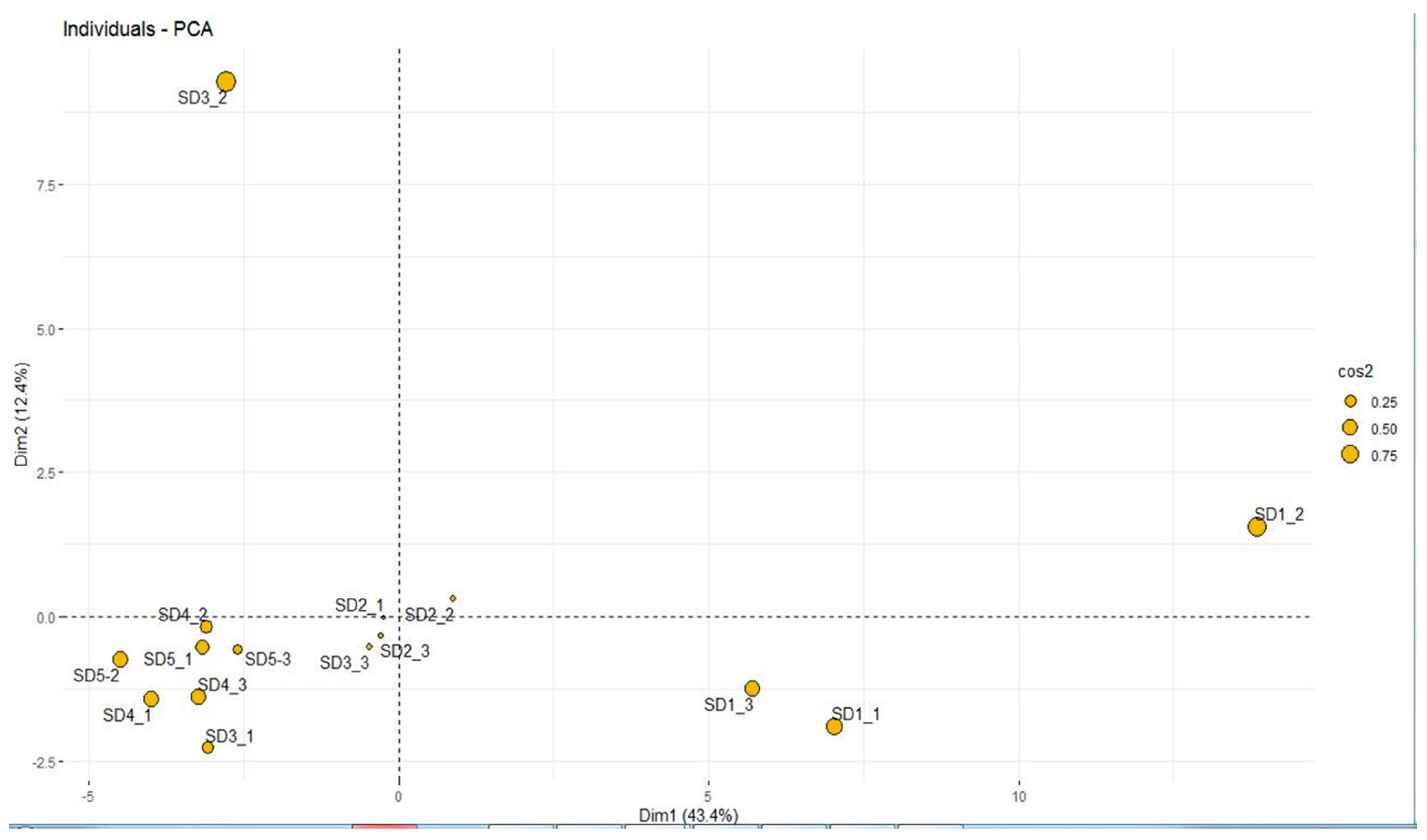 Horticulturae 08 00986 g007