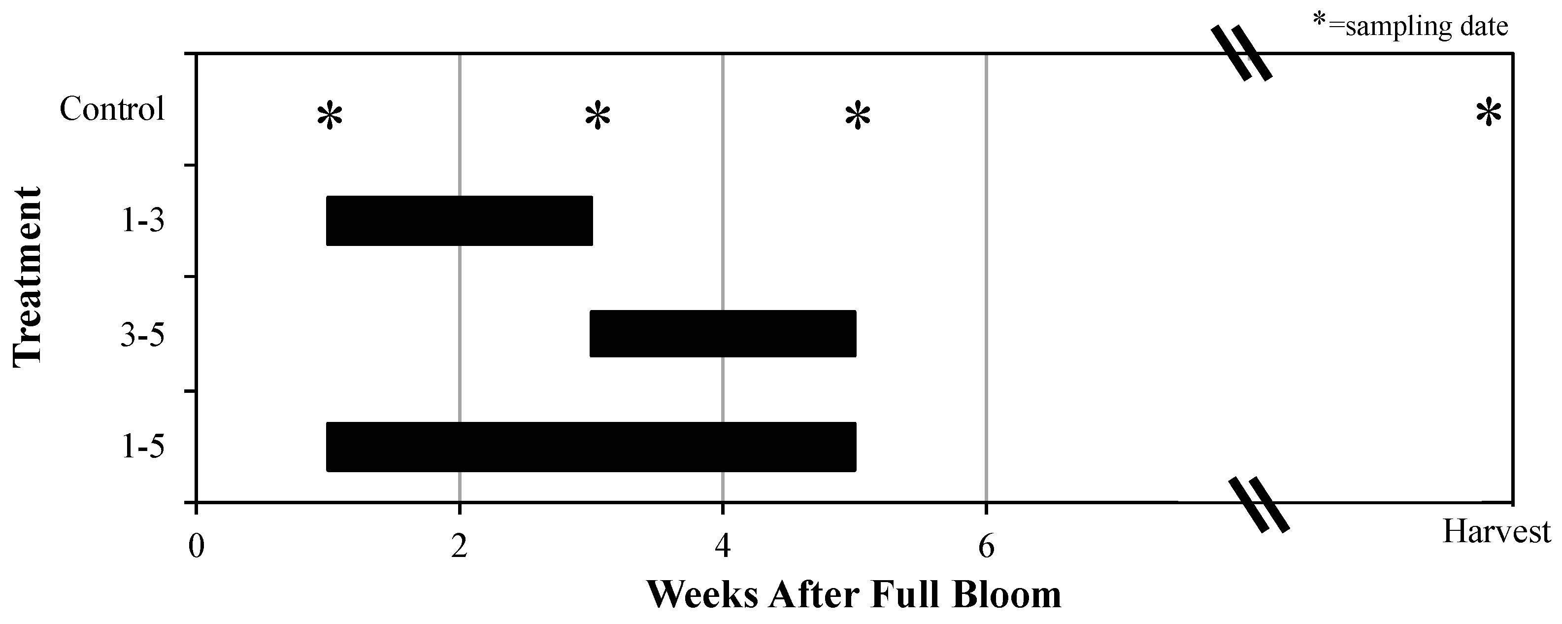 Horticulturae 08 00993 g001