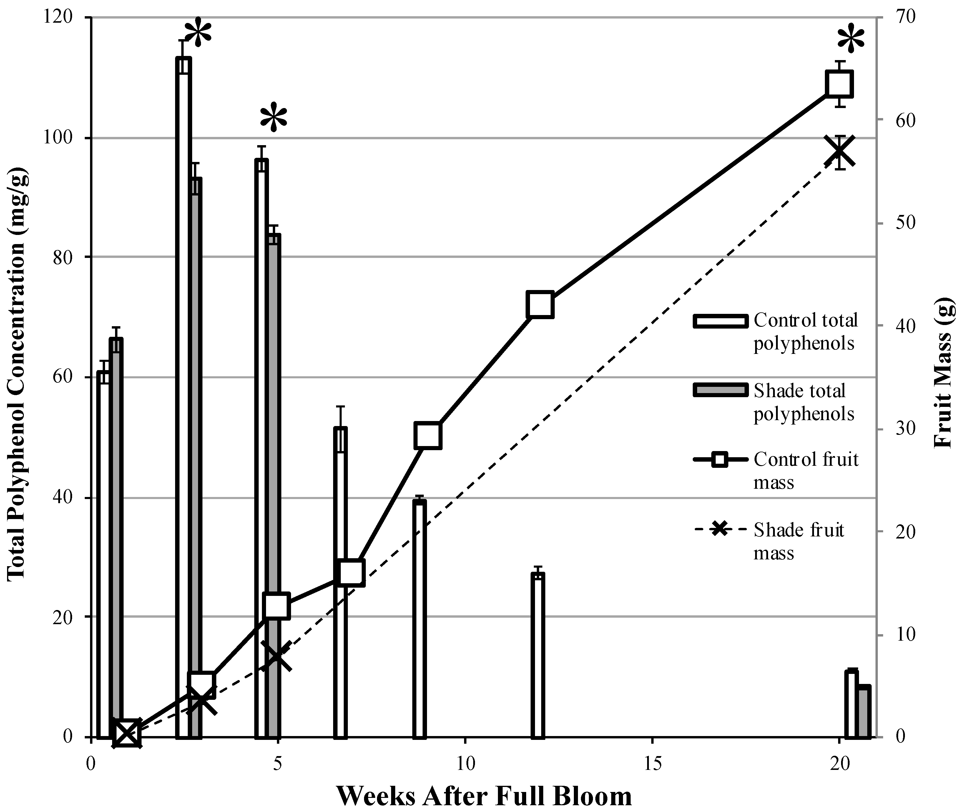 Horticulturae 08 00993 g002