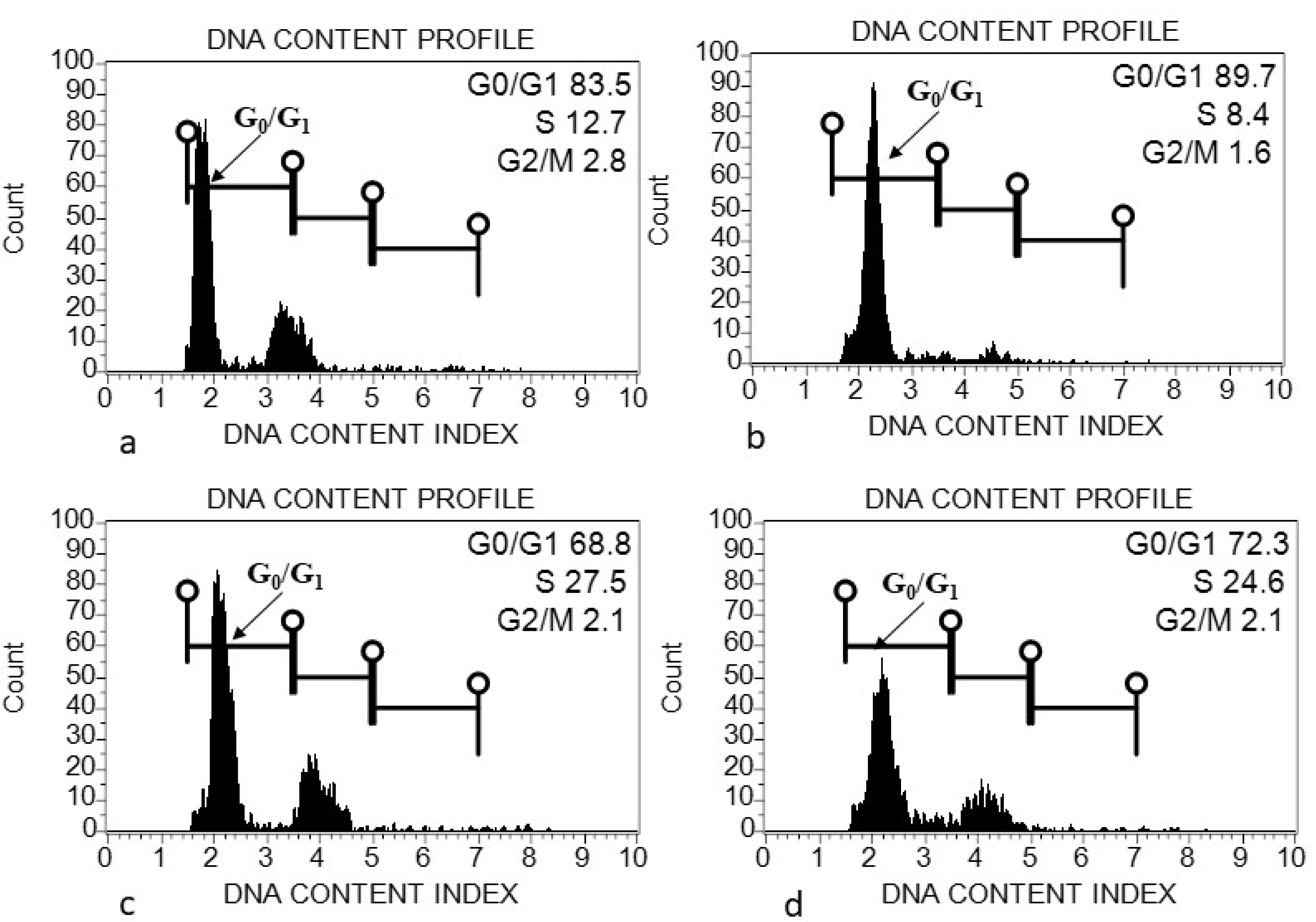 Horticulturae 08 00994 g003