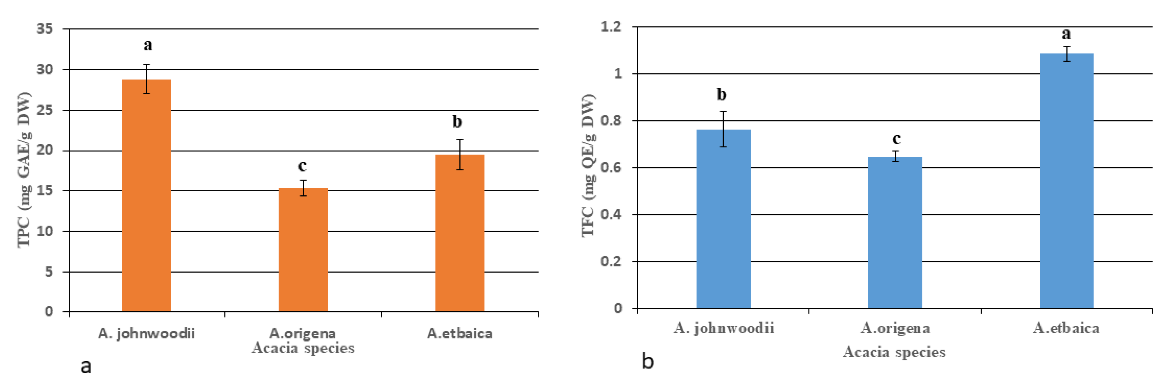 Horticulturae 08 00994 g005