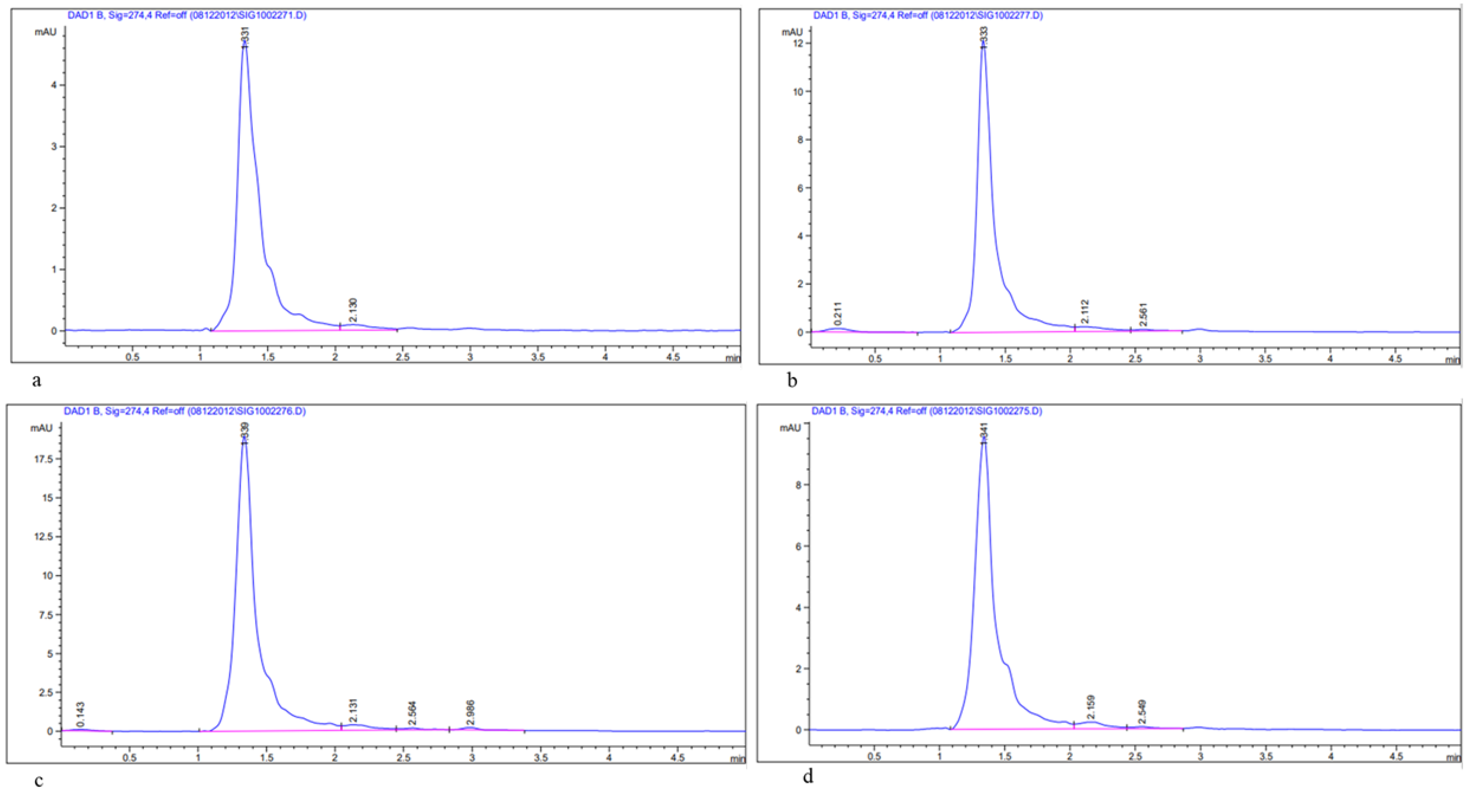 Horticulturae 08 00994 g007