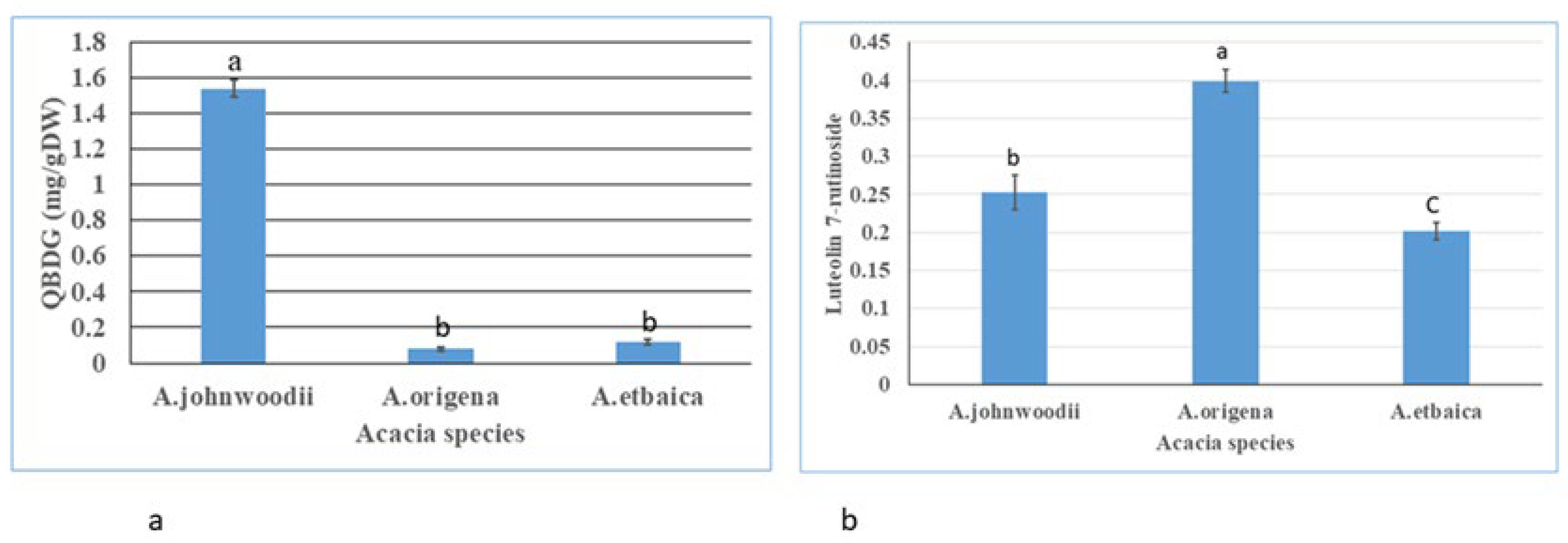 Horticulturae 08 00994 g008