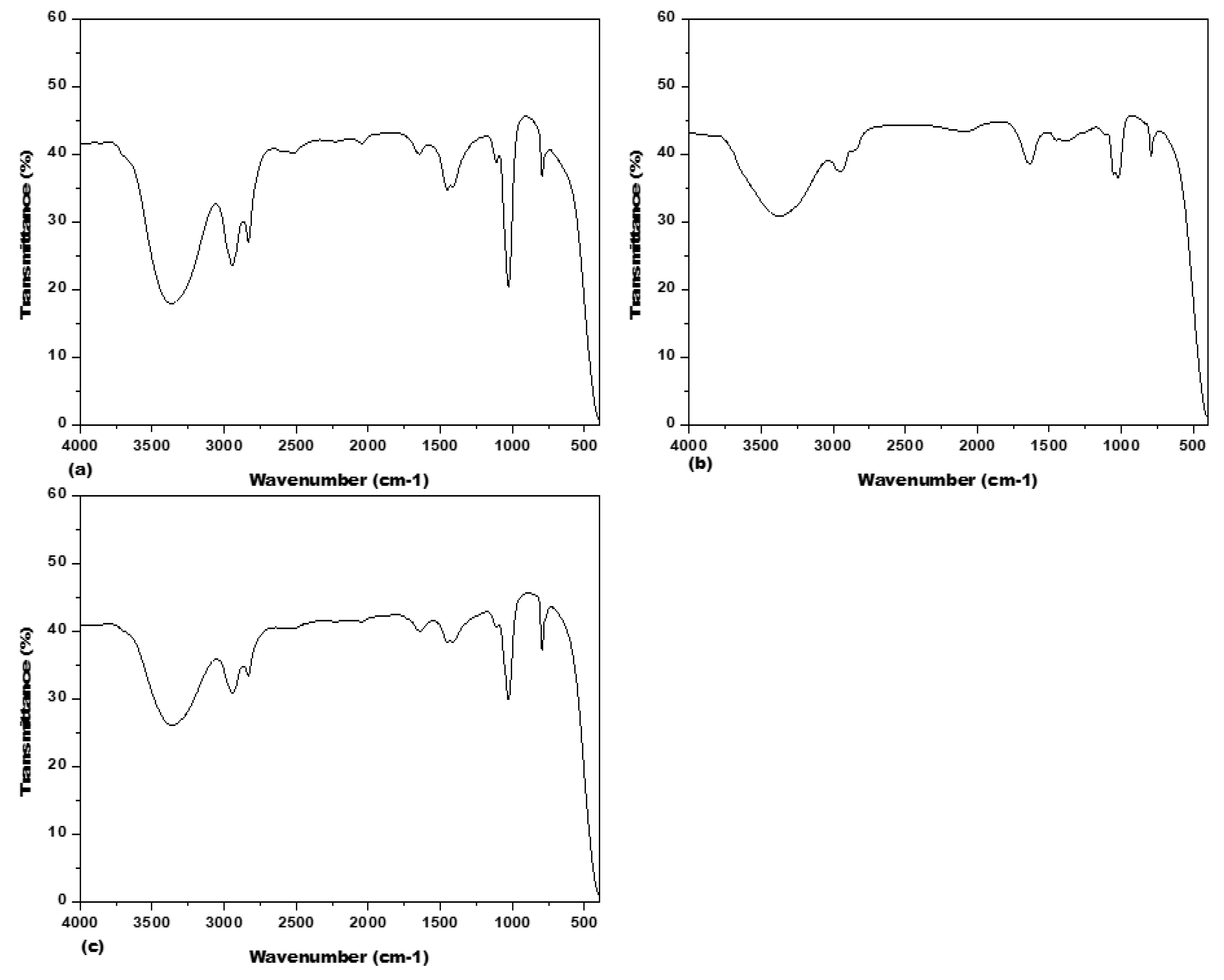 Horticulturae 08 00994 g009