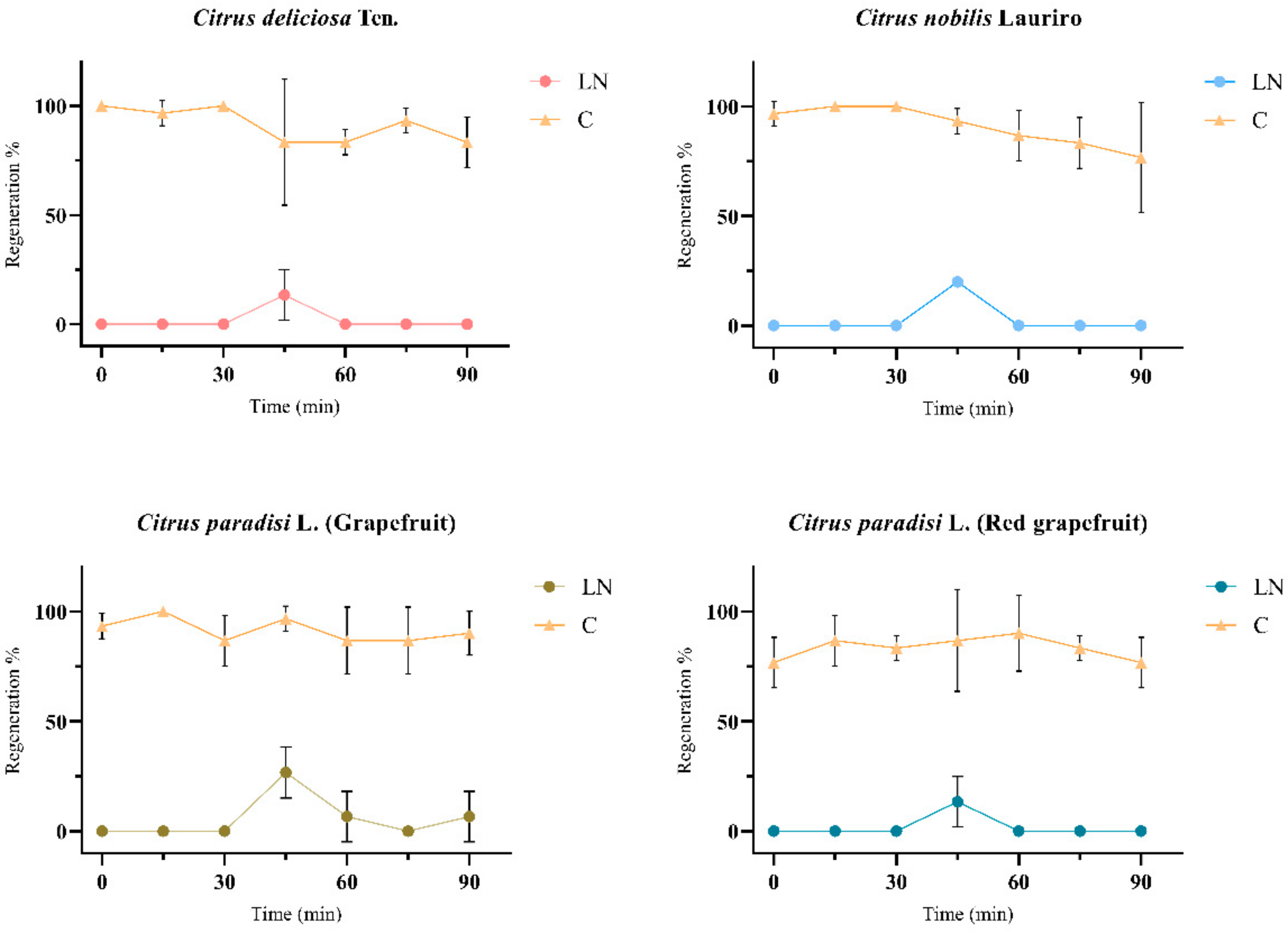 Horticulturae 08 00995 g005