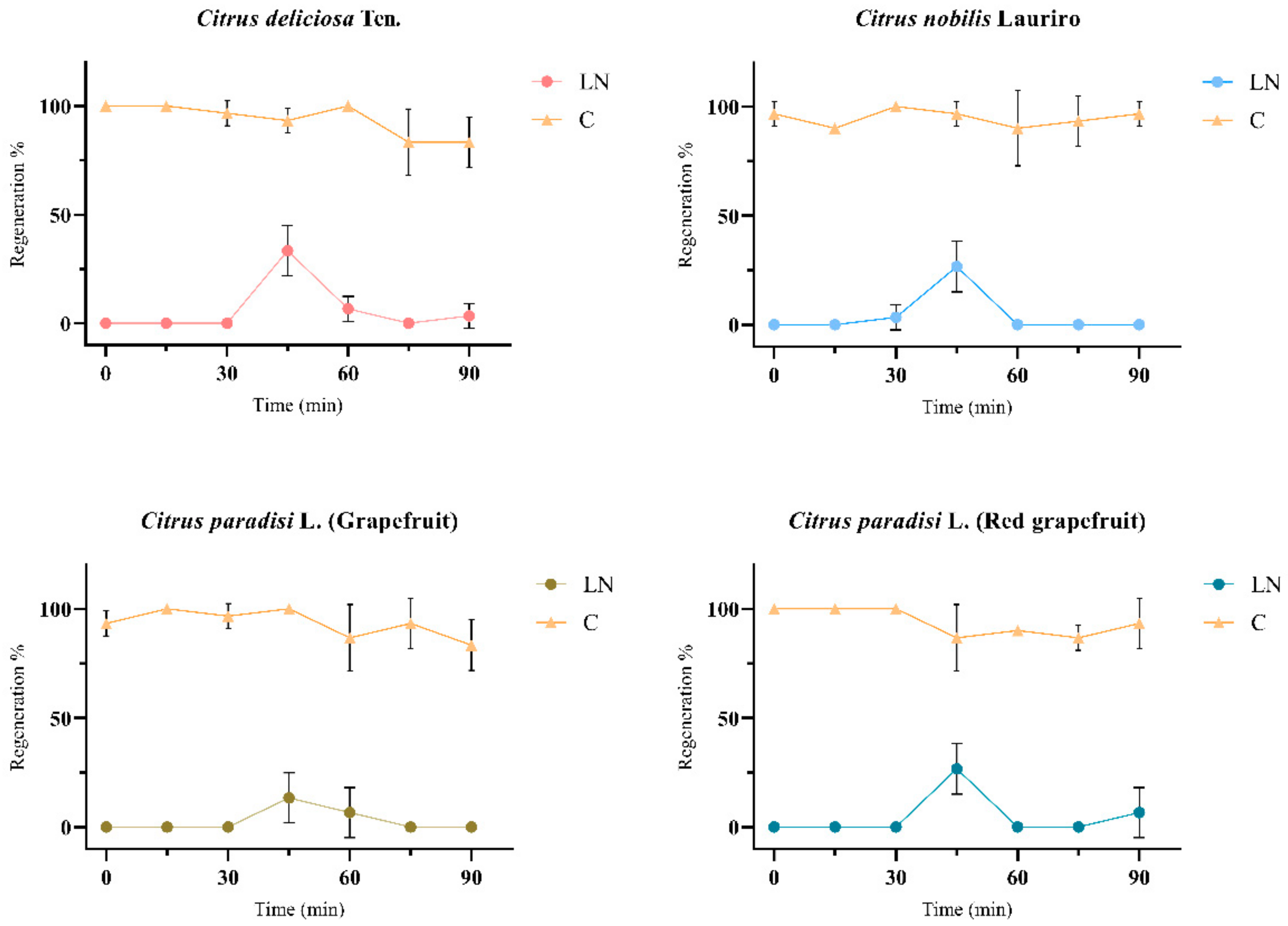 Horticulturae 08 00995 g006