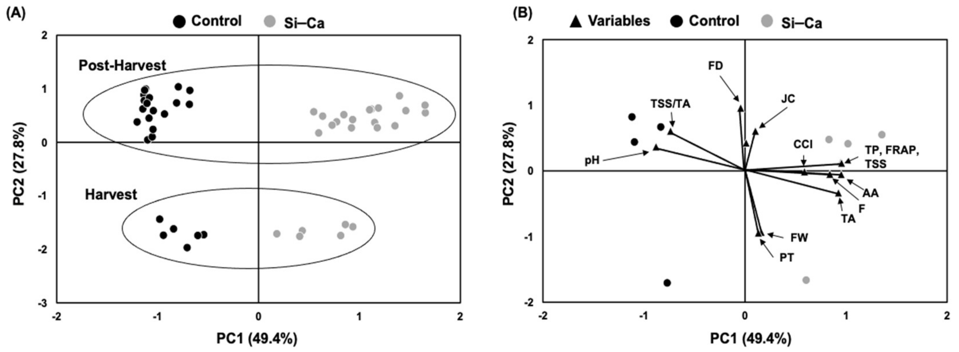 Horticulturae 08 00996 g001 Horticulturae 08 00996 g001