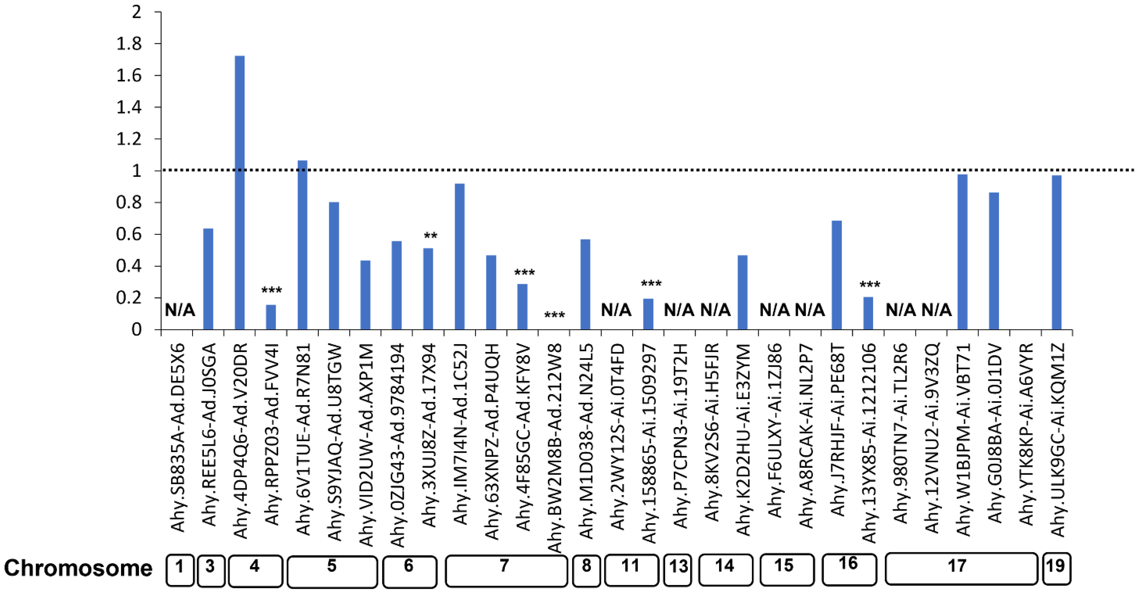 Horticulturae 08 01000 g003 Horticulturae 08 01000 g003