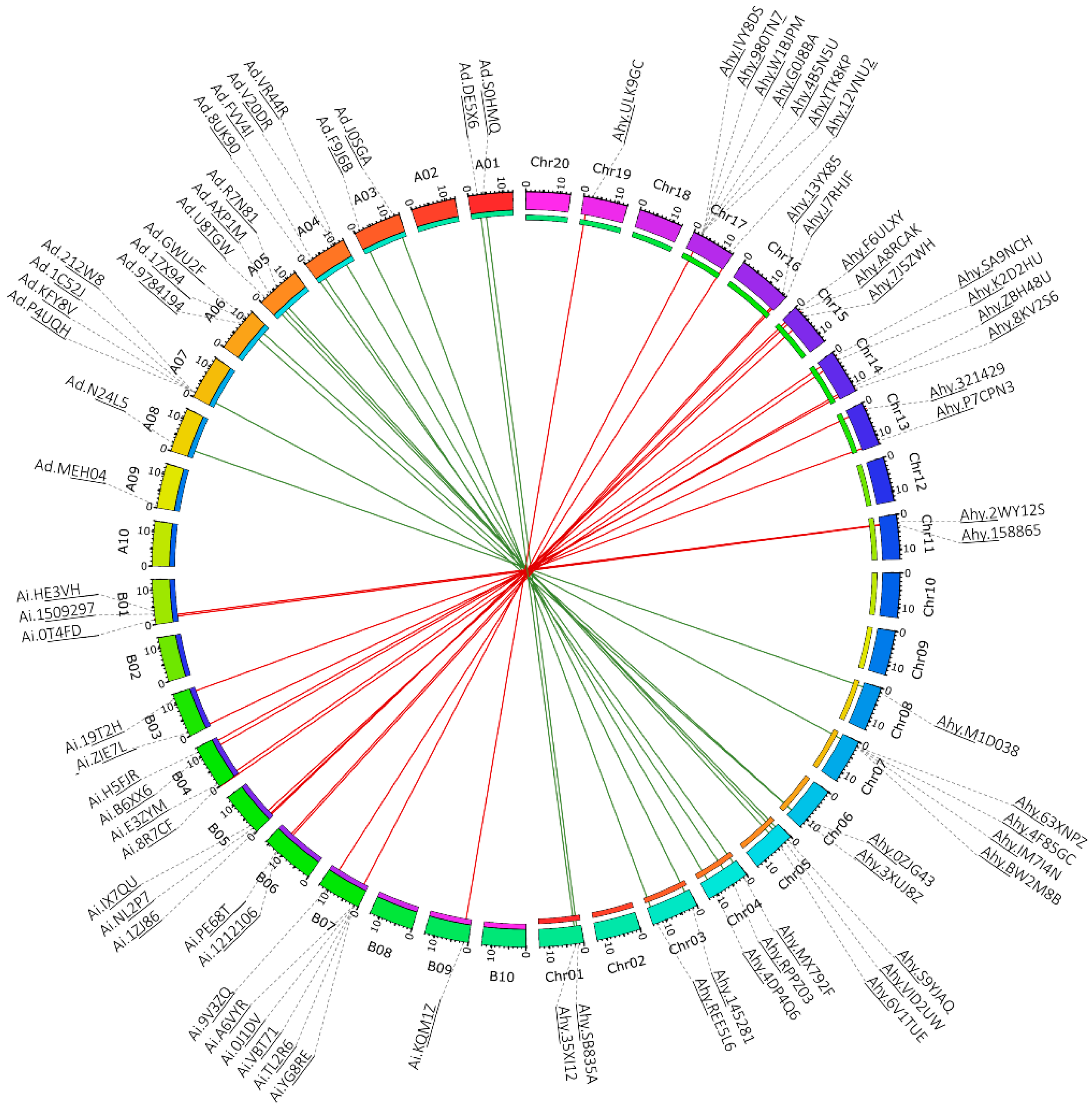 Horticulturae 08 01000 g004 Horticulturae 08 01000 g004