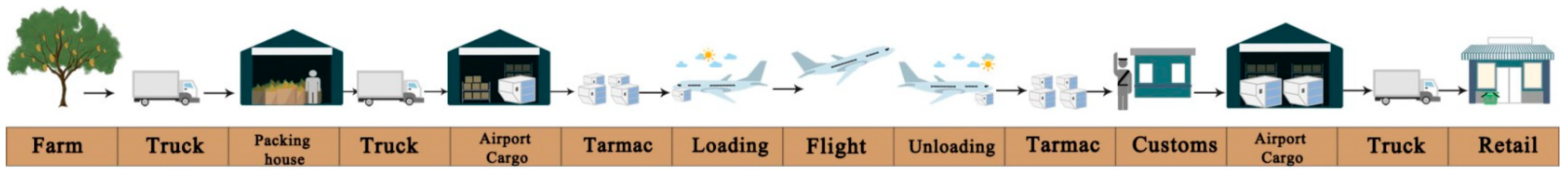 Horticulturae 08 01001 g001 Horticulturae 08 01001 g001