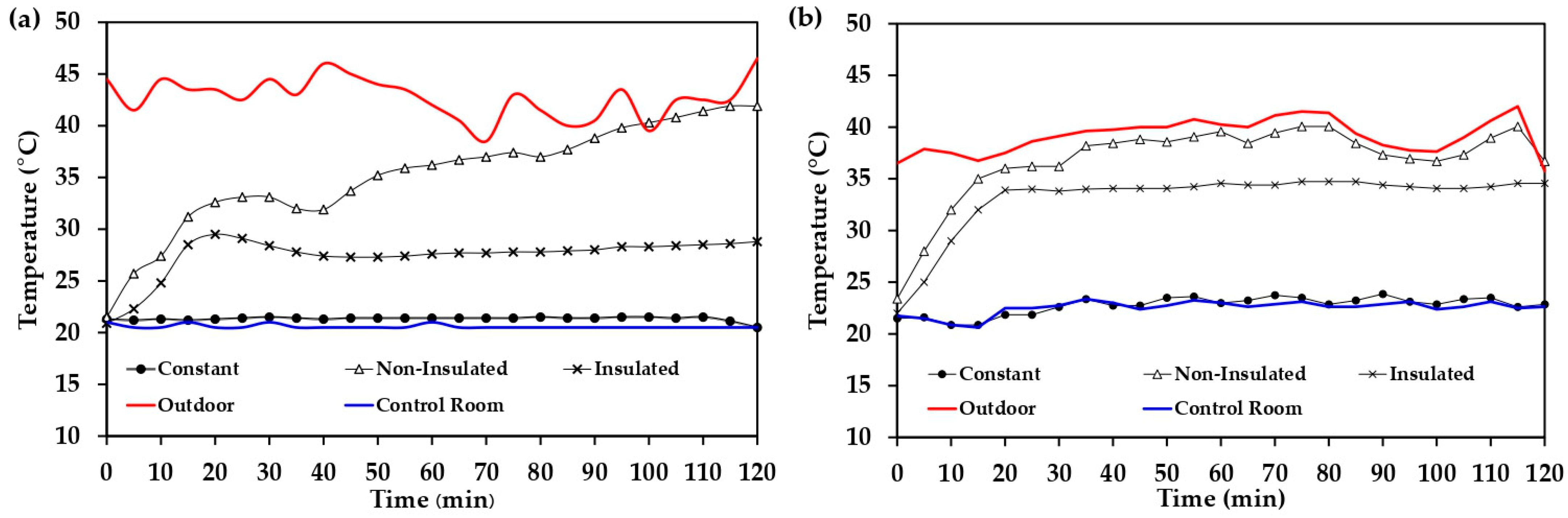 Horticulturae 08 01001 g003 Horticulturae 08 01001 g003