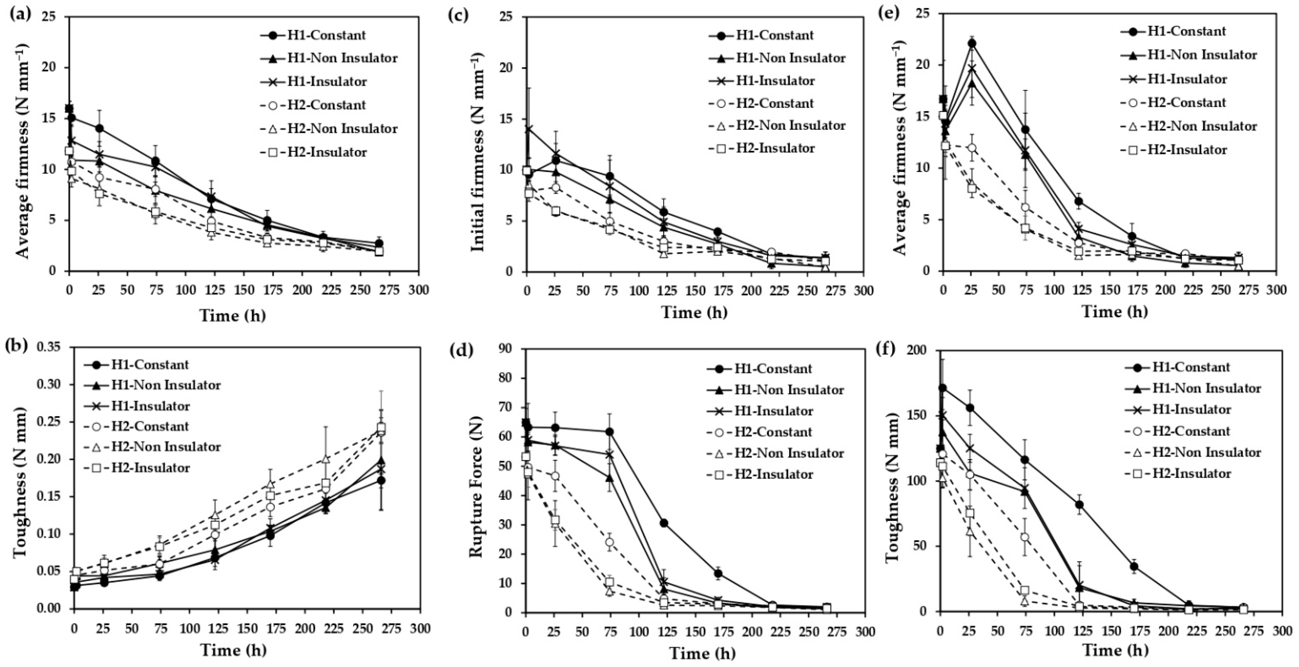 Horticulturae 08 01001 g004 Horticulturae 08 01001 g004