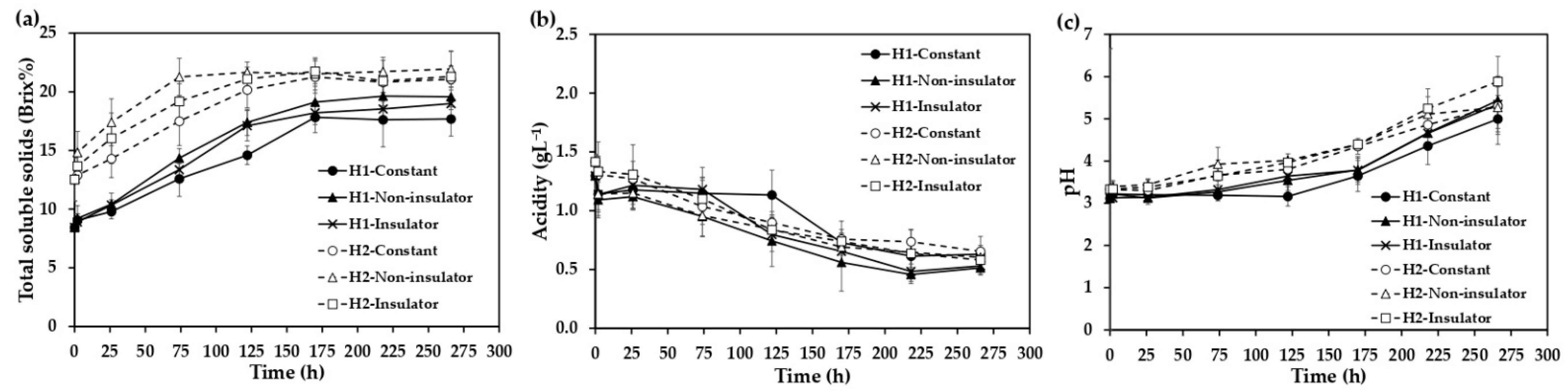Horticulturae 08 01001 g005 Horticulturae 08 01001 g005