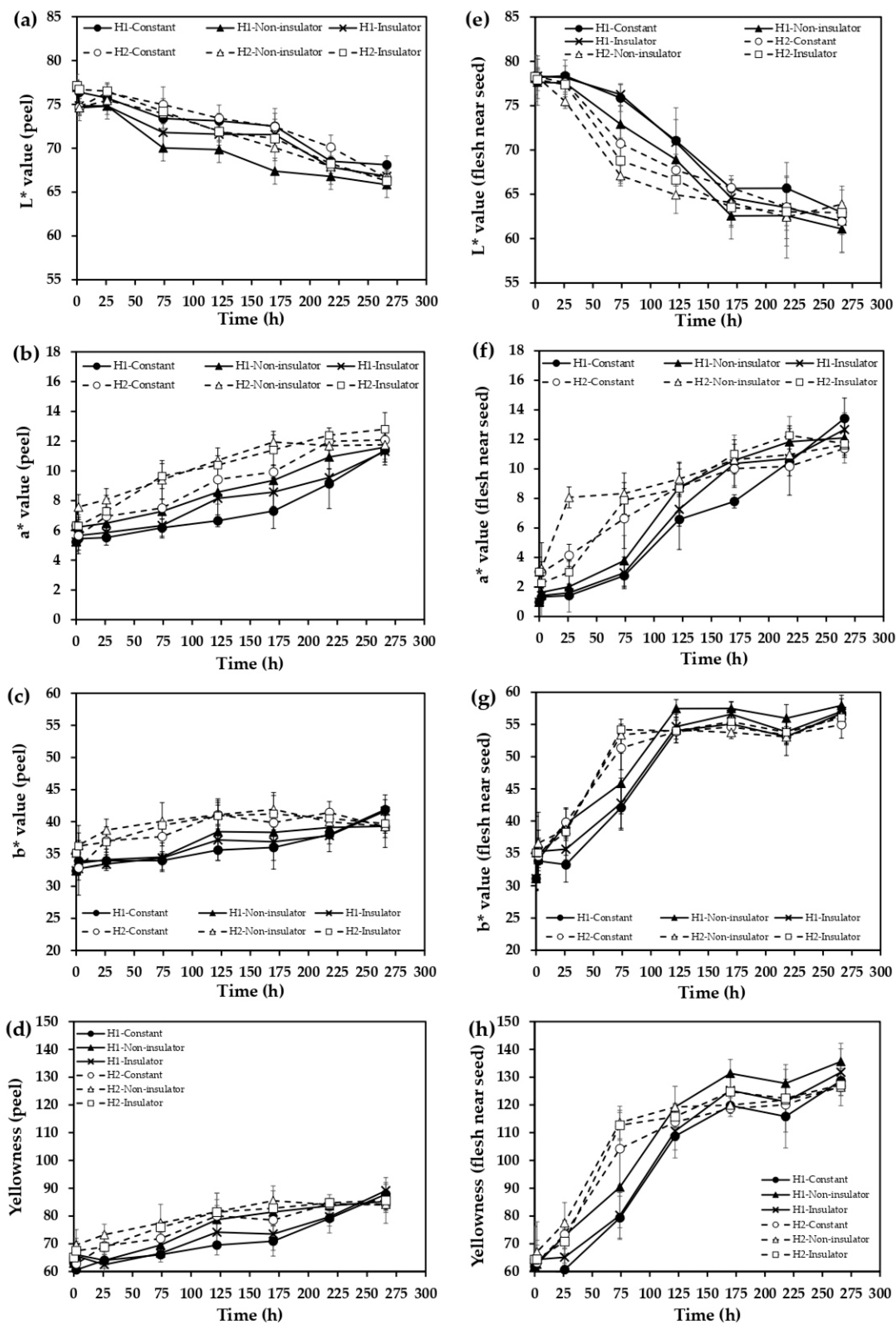 Horticulturae 08 01001 g006 Horticulturae 08 01001 g006