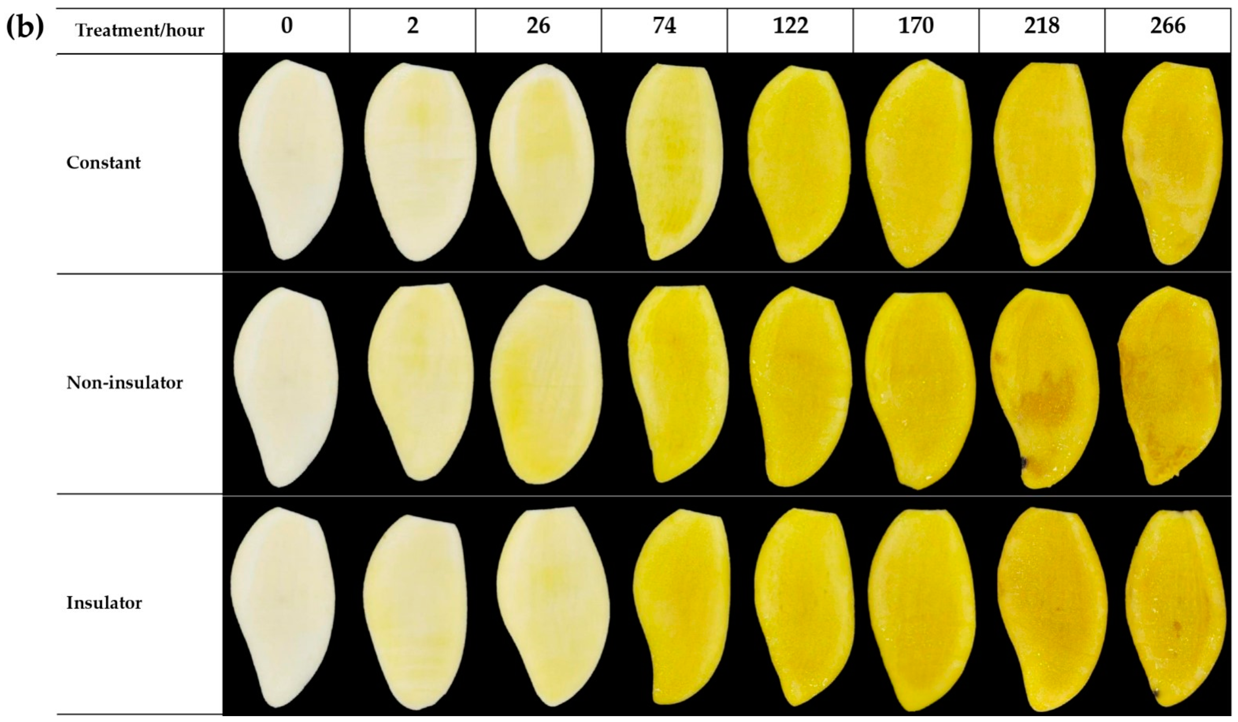 Horticulturae 08 01001 g008b Horticulturae 08 01001 g008b