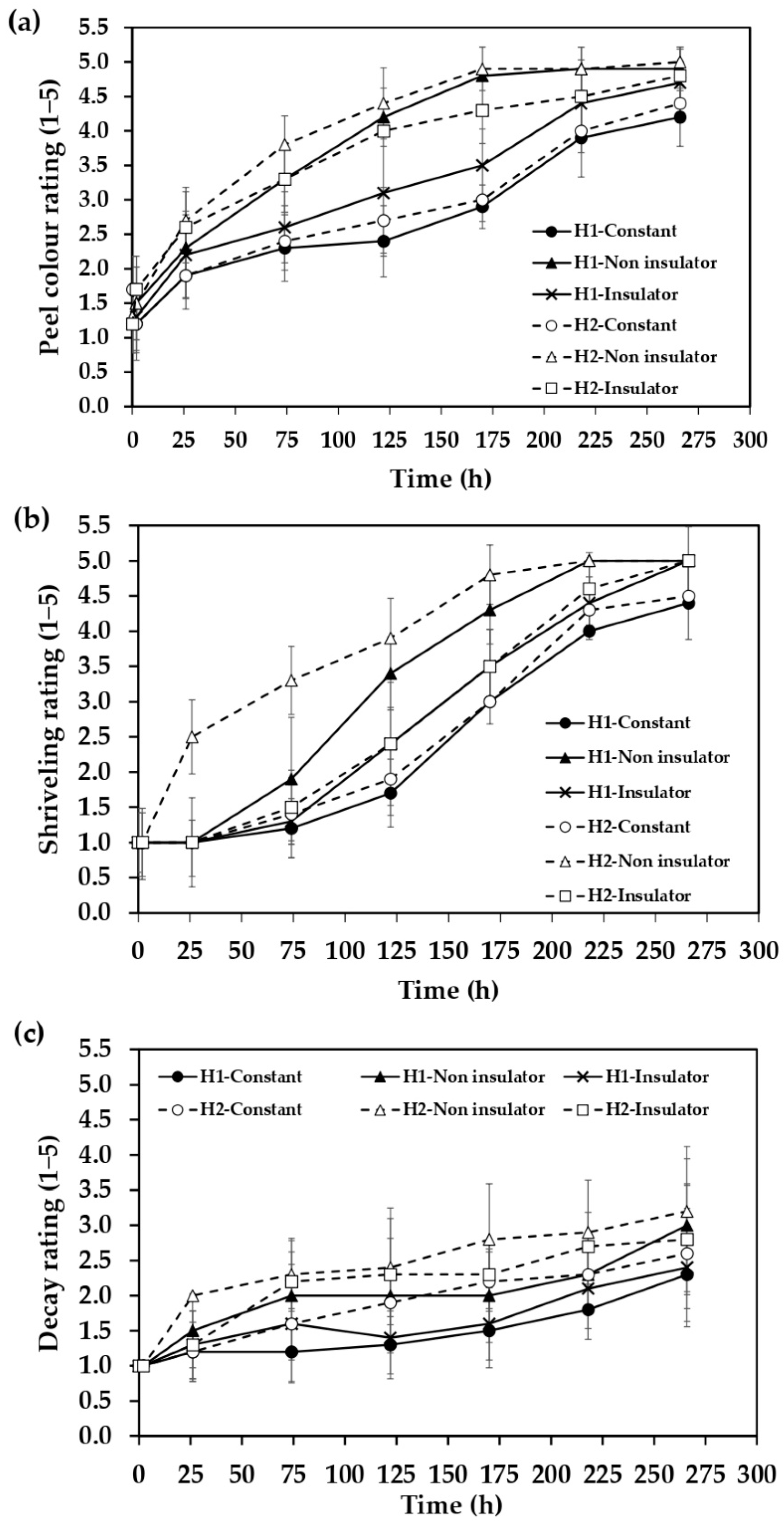 Horticulturae 08 01001 g009 Horticulturae 08 01001 g009