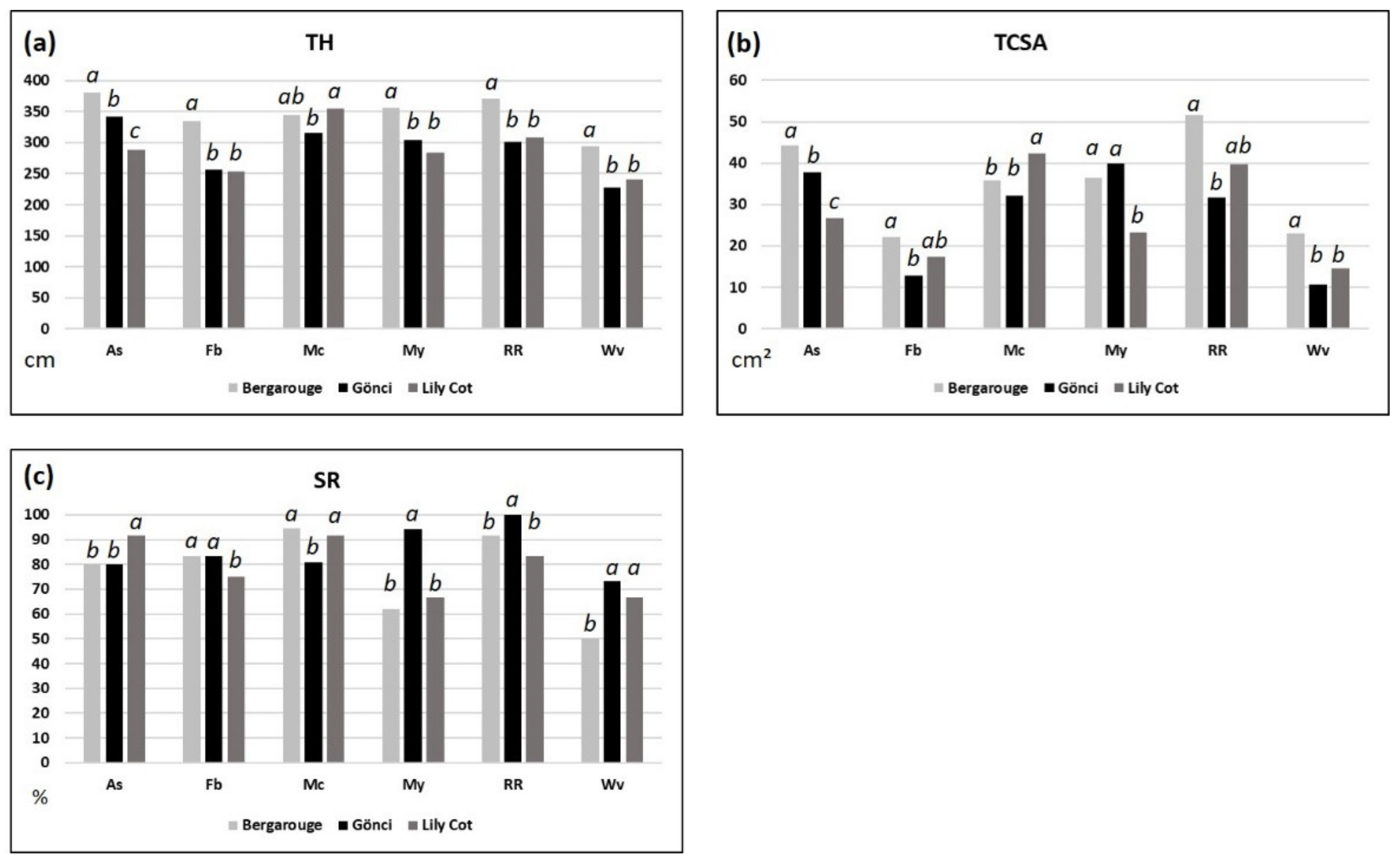 Horticulturae 08 01004 g001