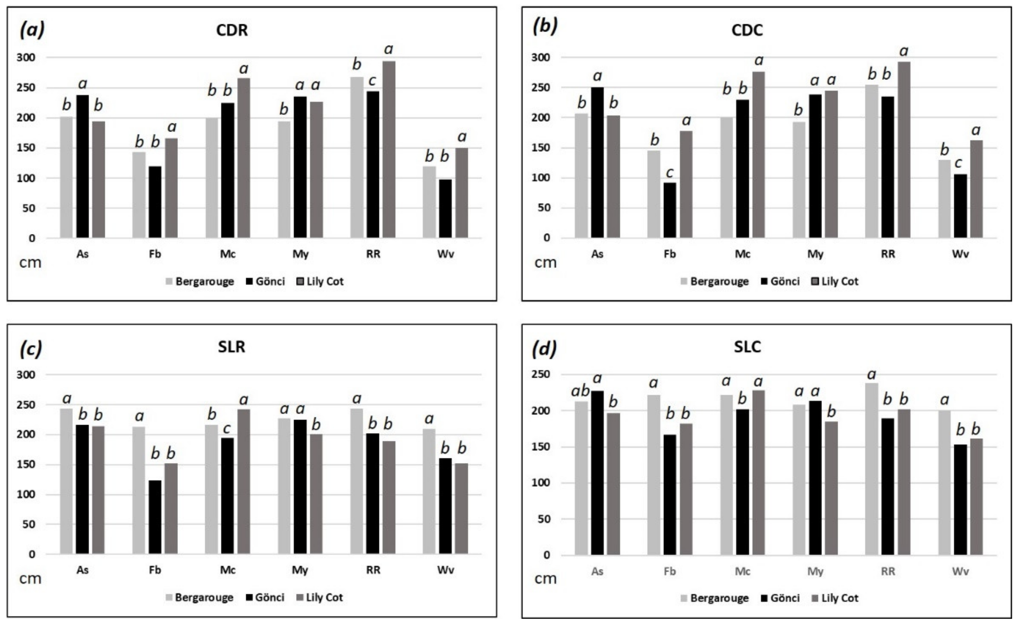 Horticulturae 08 01004 g002