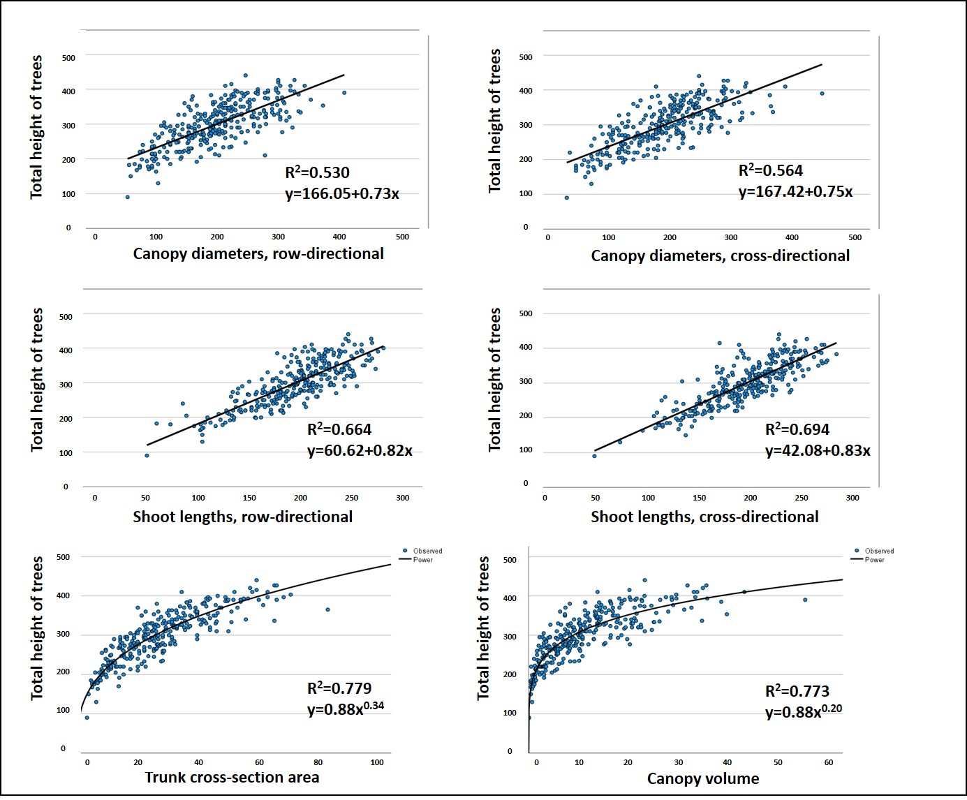 Horticulturae 08 01004 g004