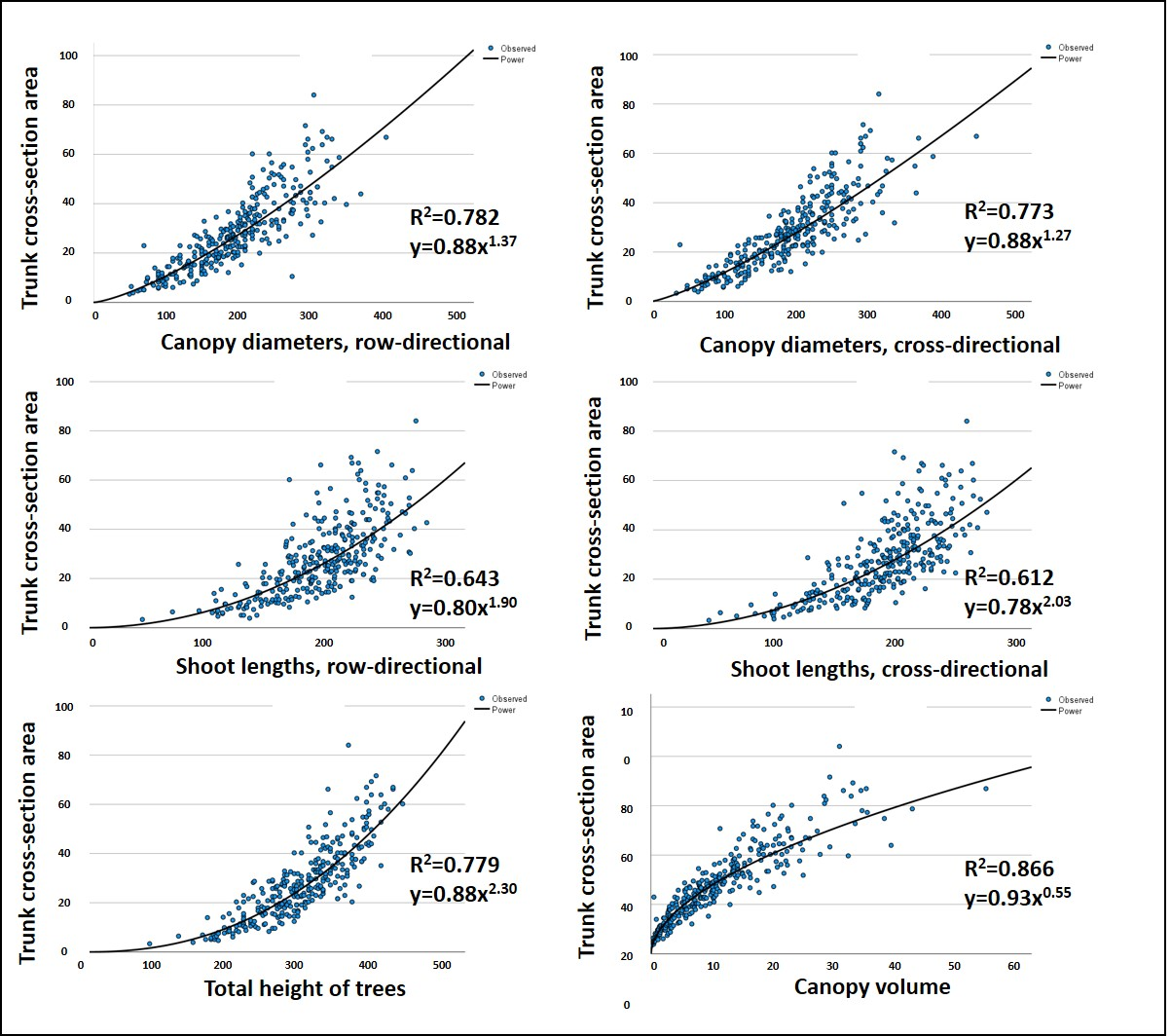 Horticulturae 08 01004 g005