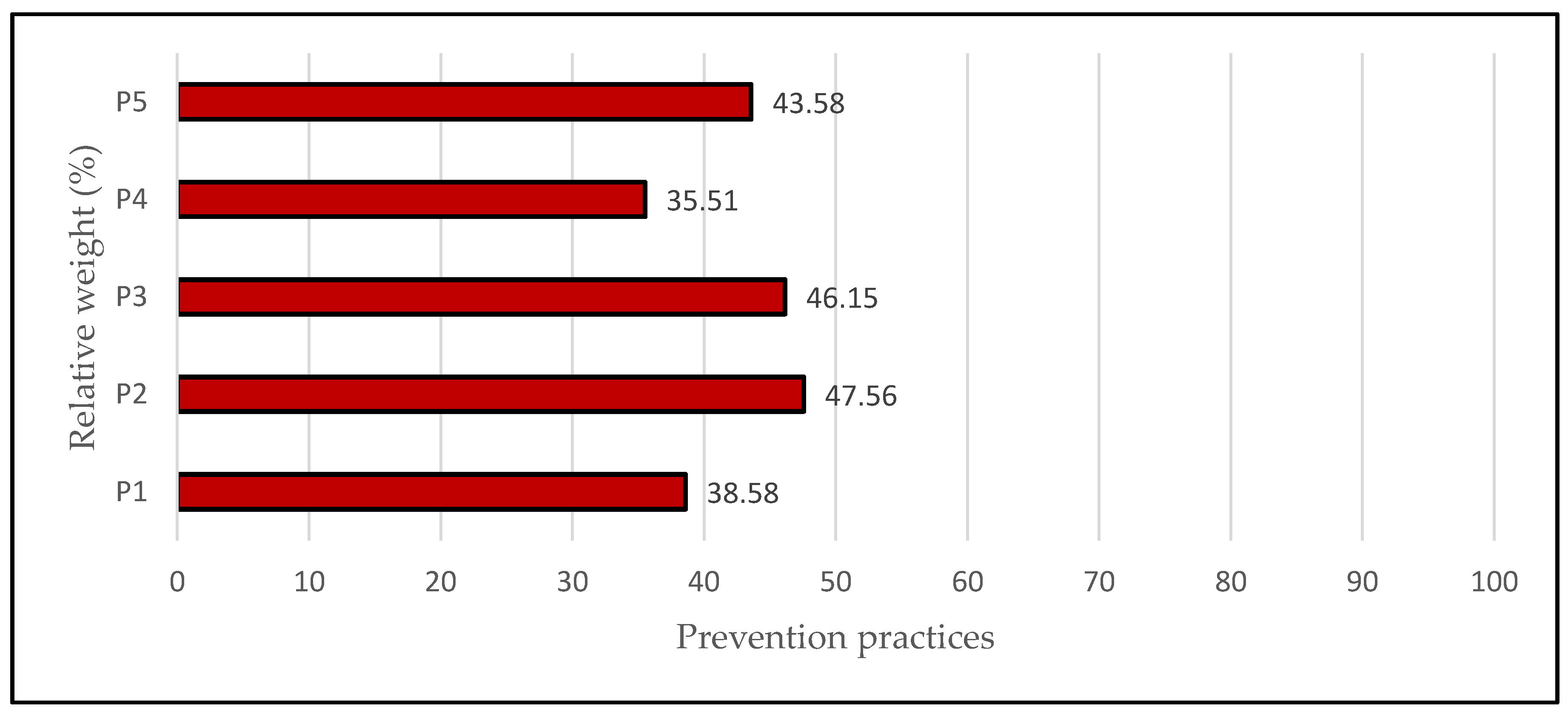 Horticulturae 08 01005 g002
