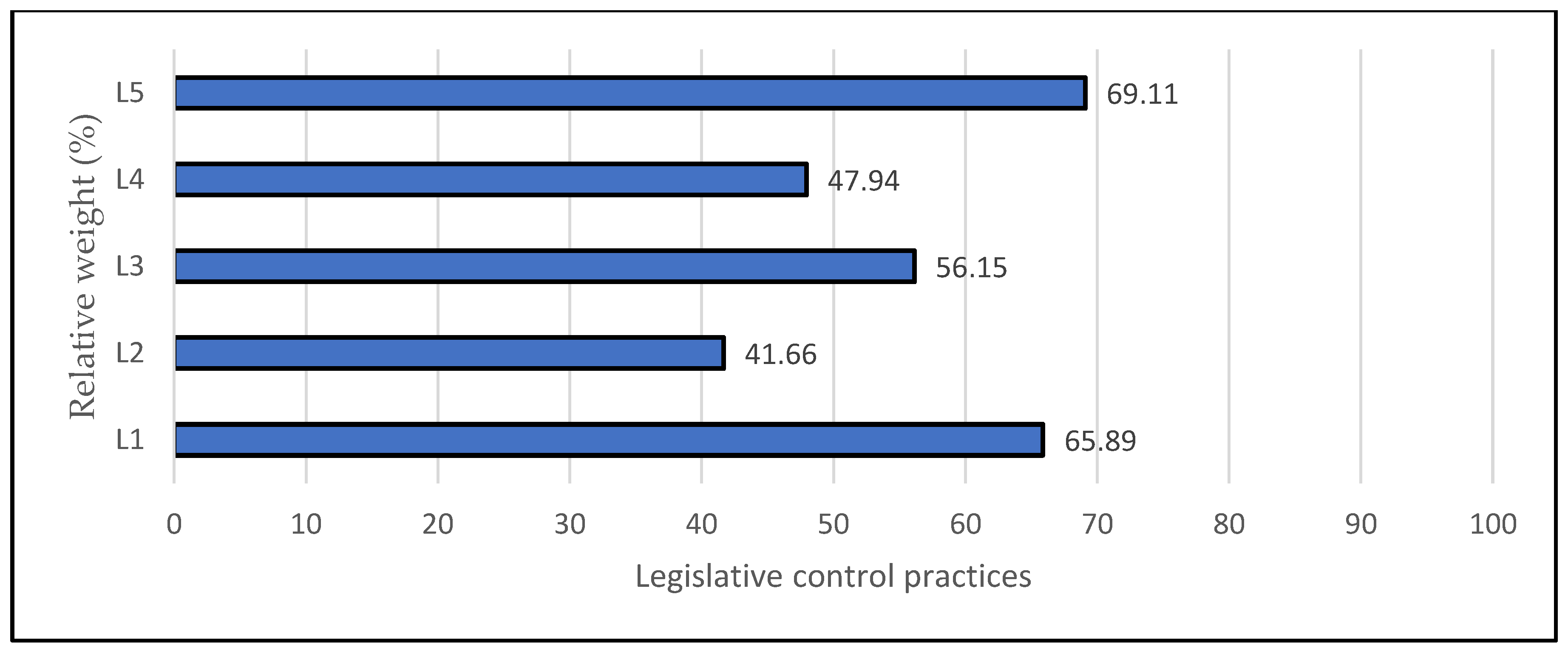 Horticulturae 08 01005 g003