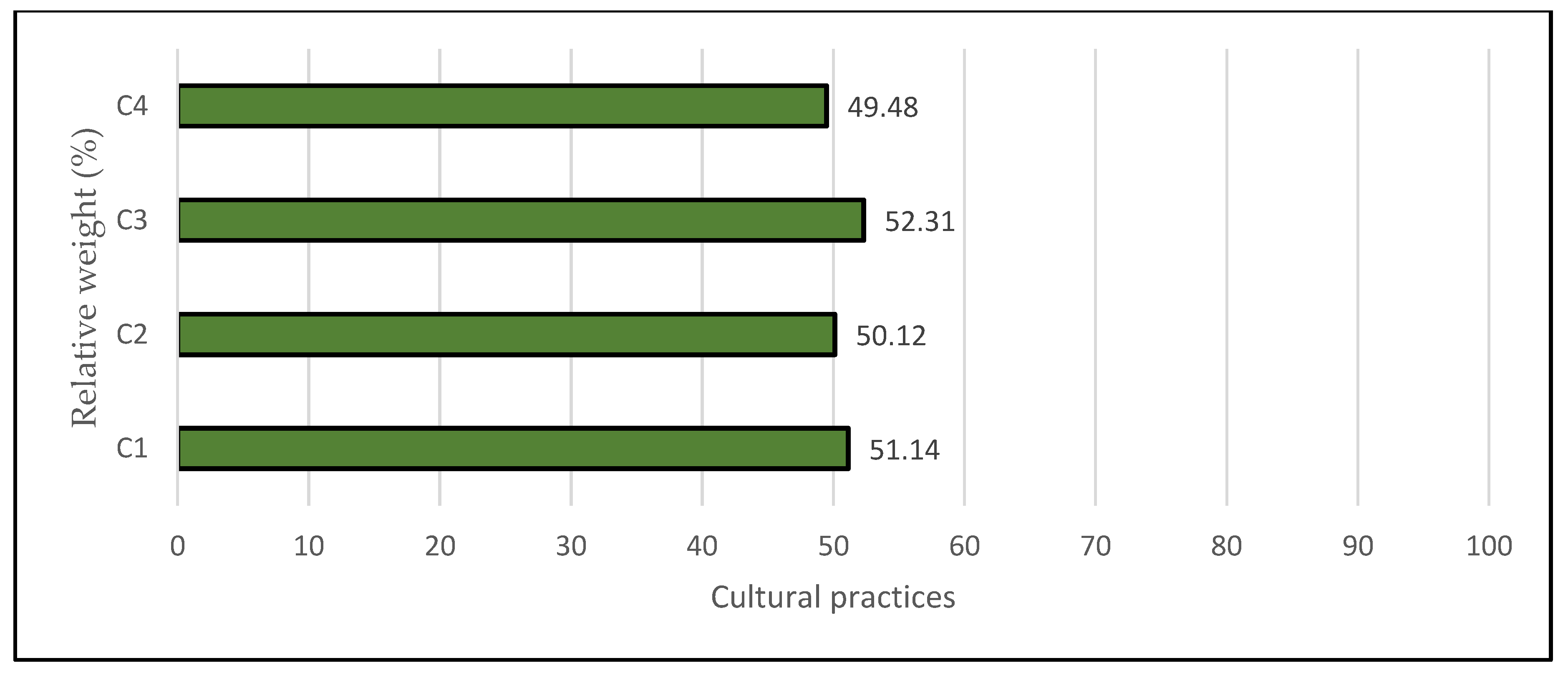 Horticulturae 08 01005 g004