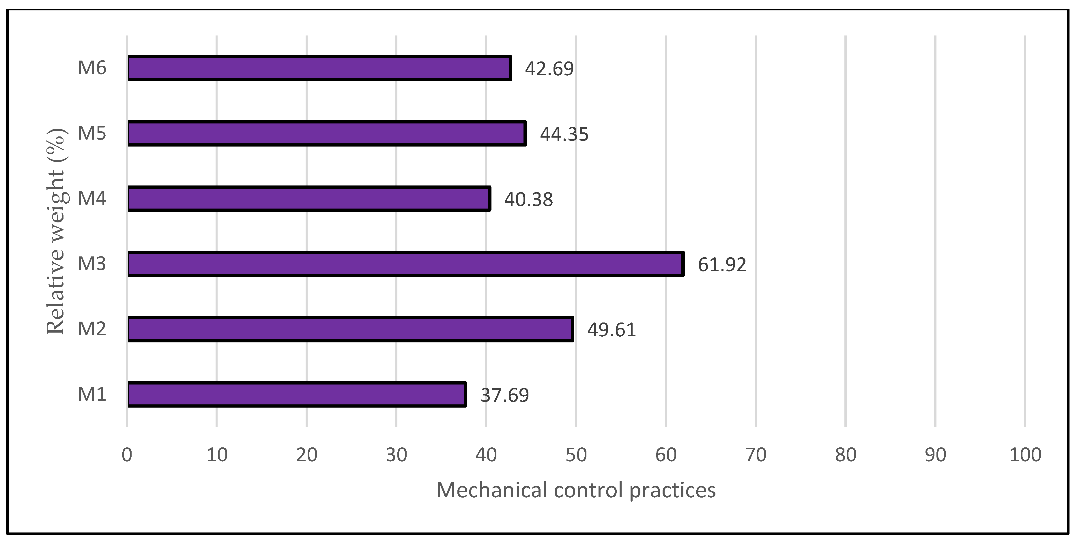 Horticulturae 08 01005 g005