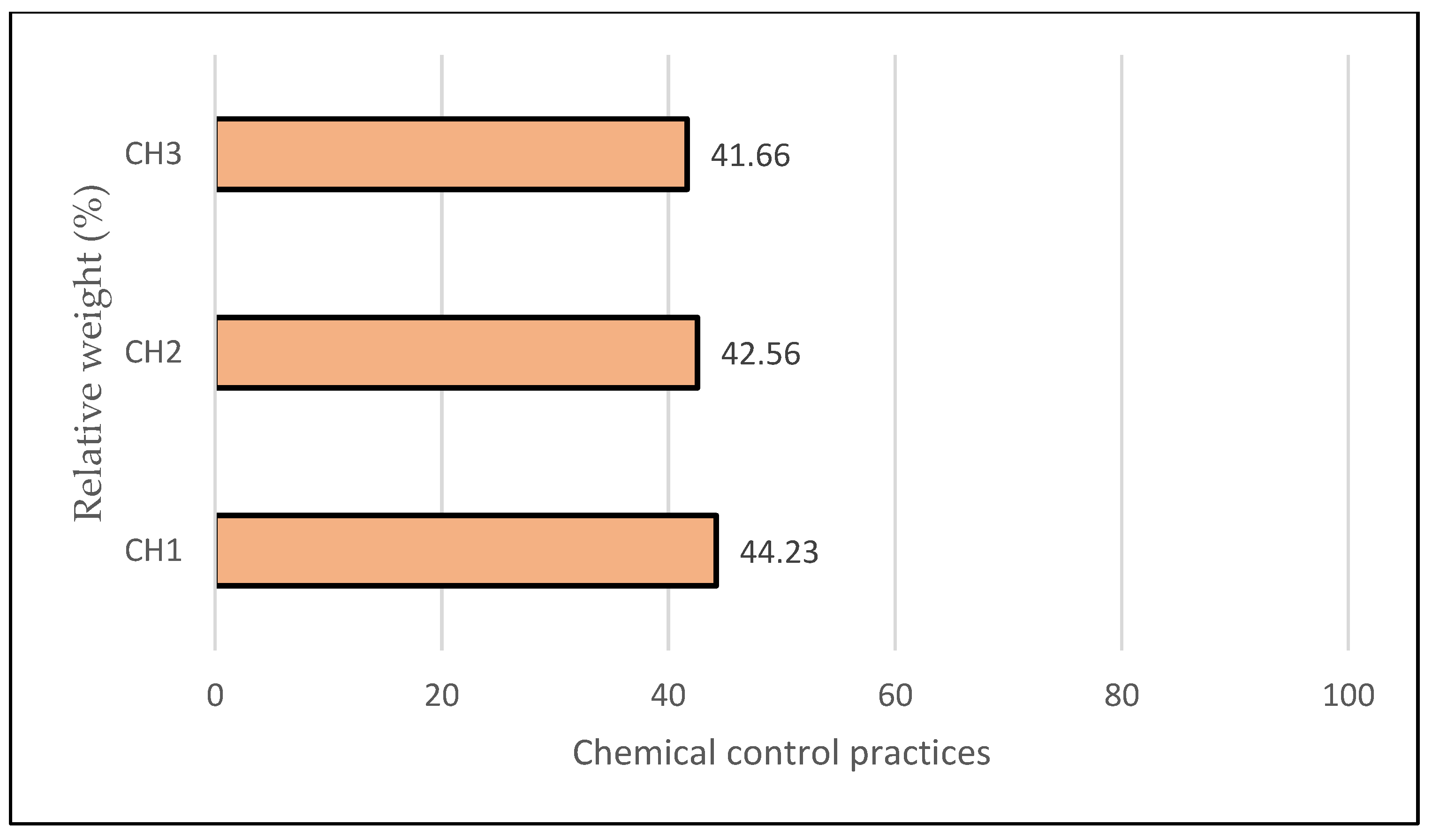 Horticulturae 08 01005 g006