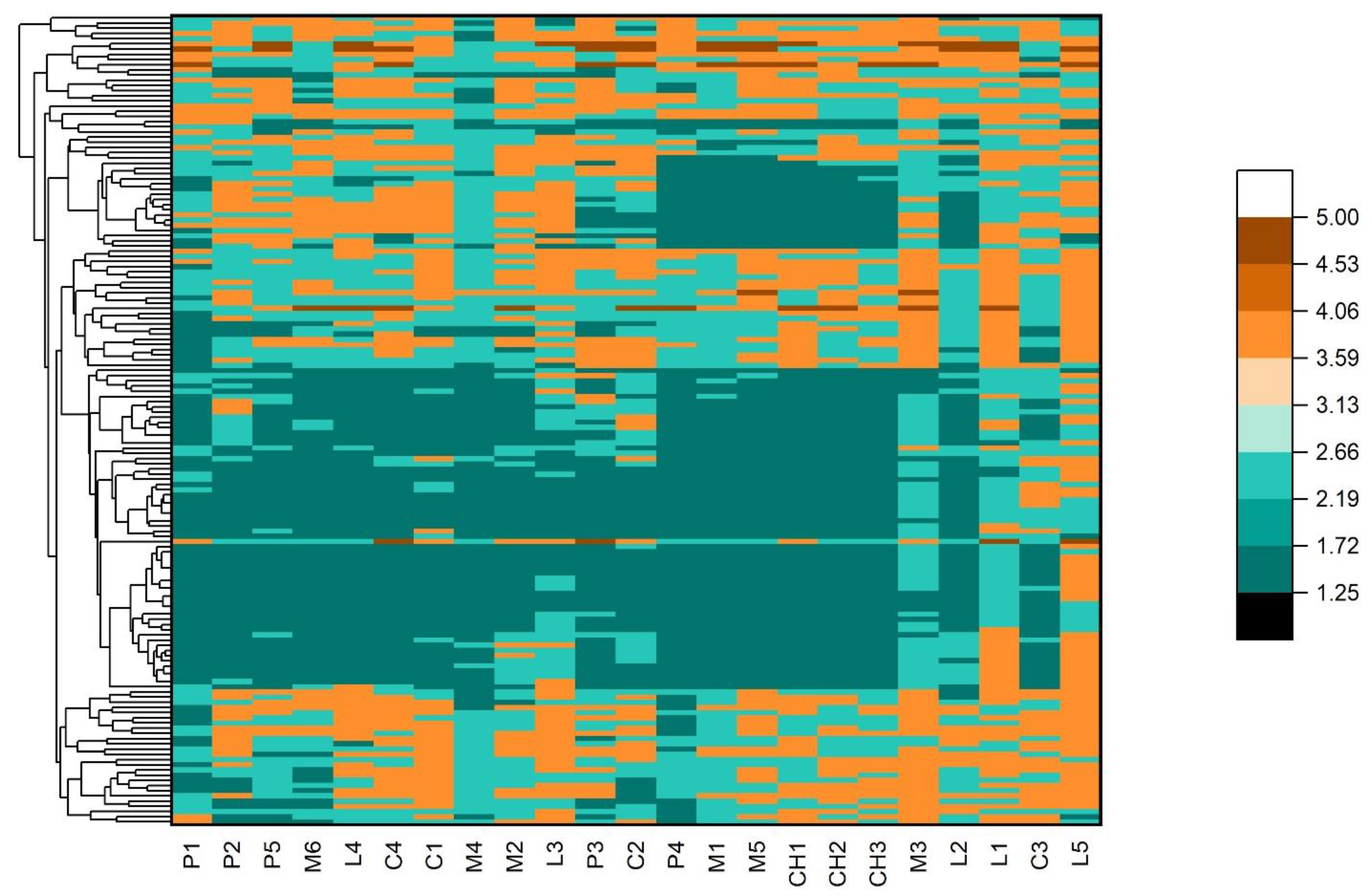 Horticulturae 08 01005 g007