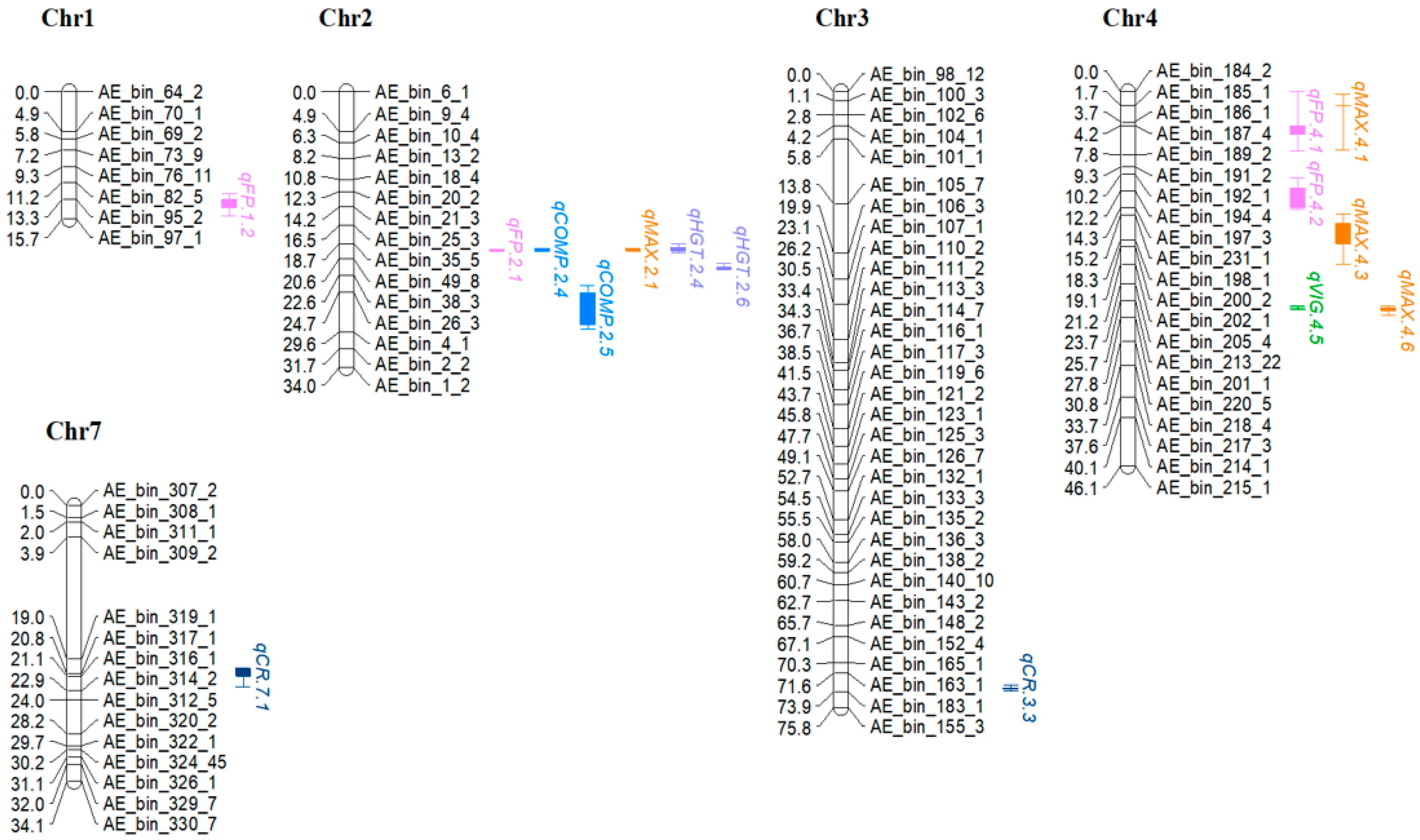 Horticulturae 08 01006 g001
