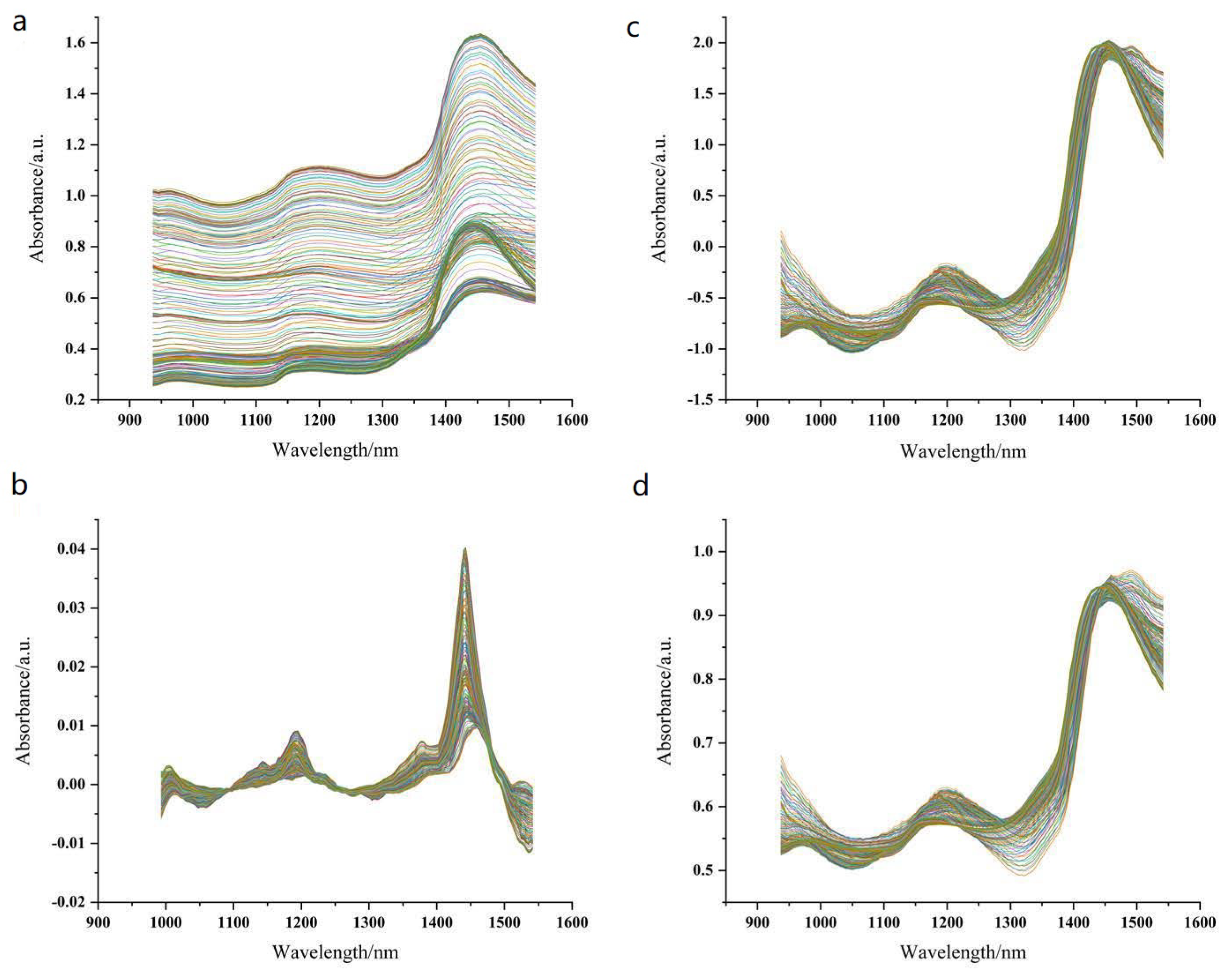 Horticulturae 08 01007 g003