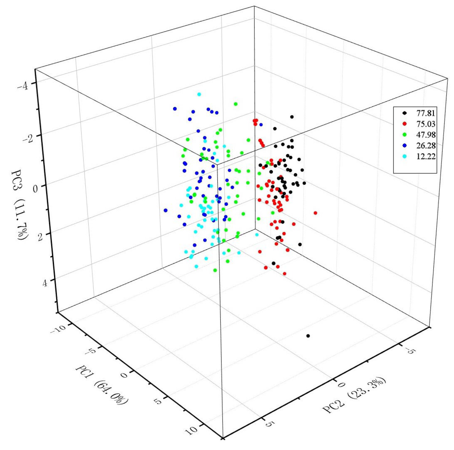 Horticulturae 08 01007 g006