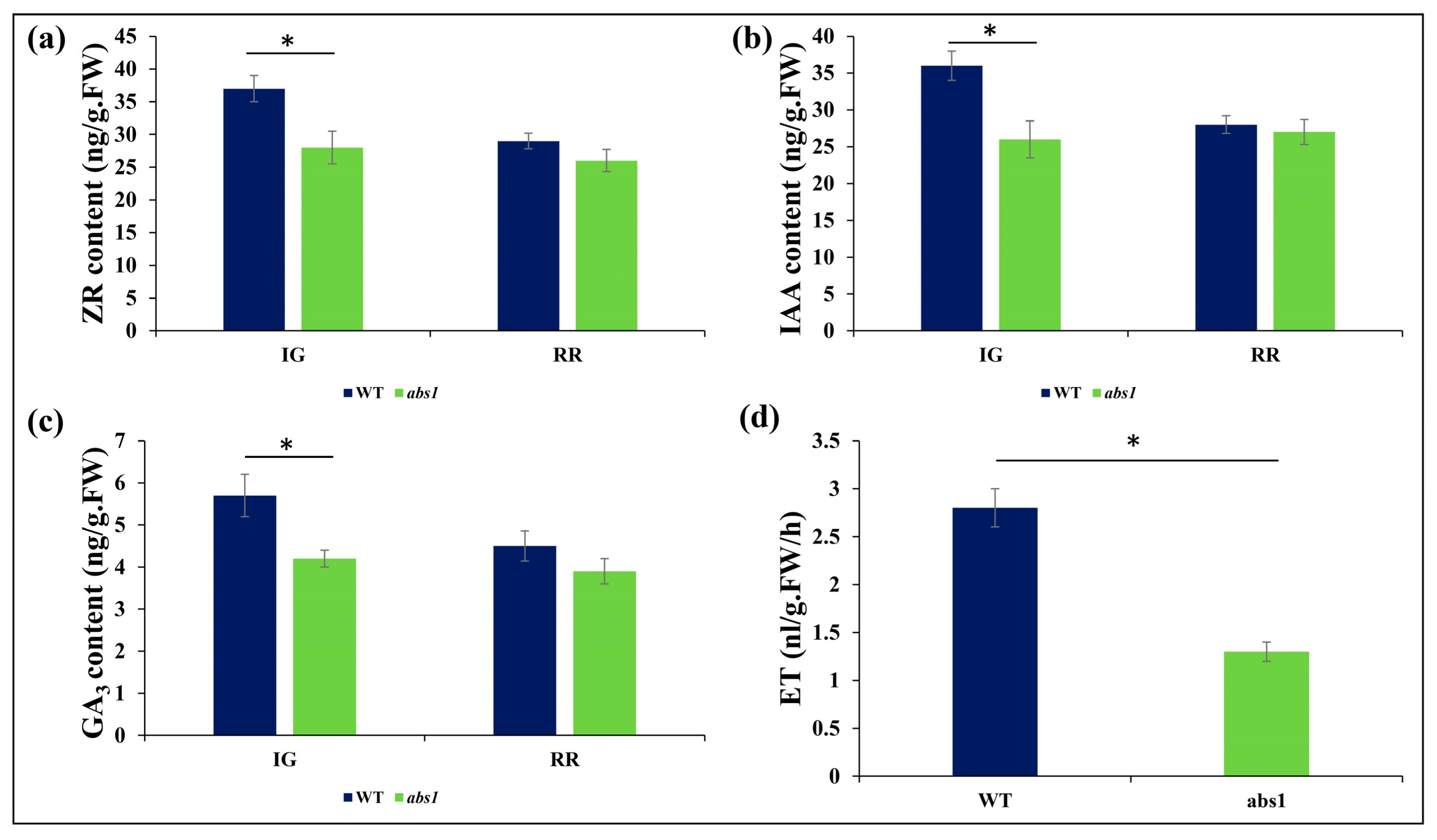 Horticulturae 08 01008 g003 Horticulturae 08 01008 g003