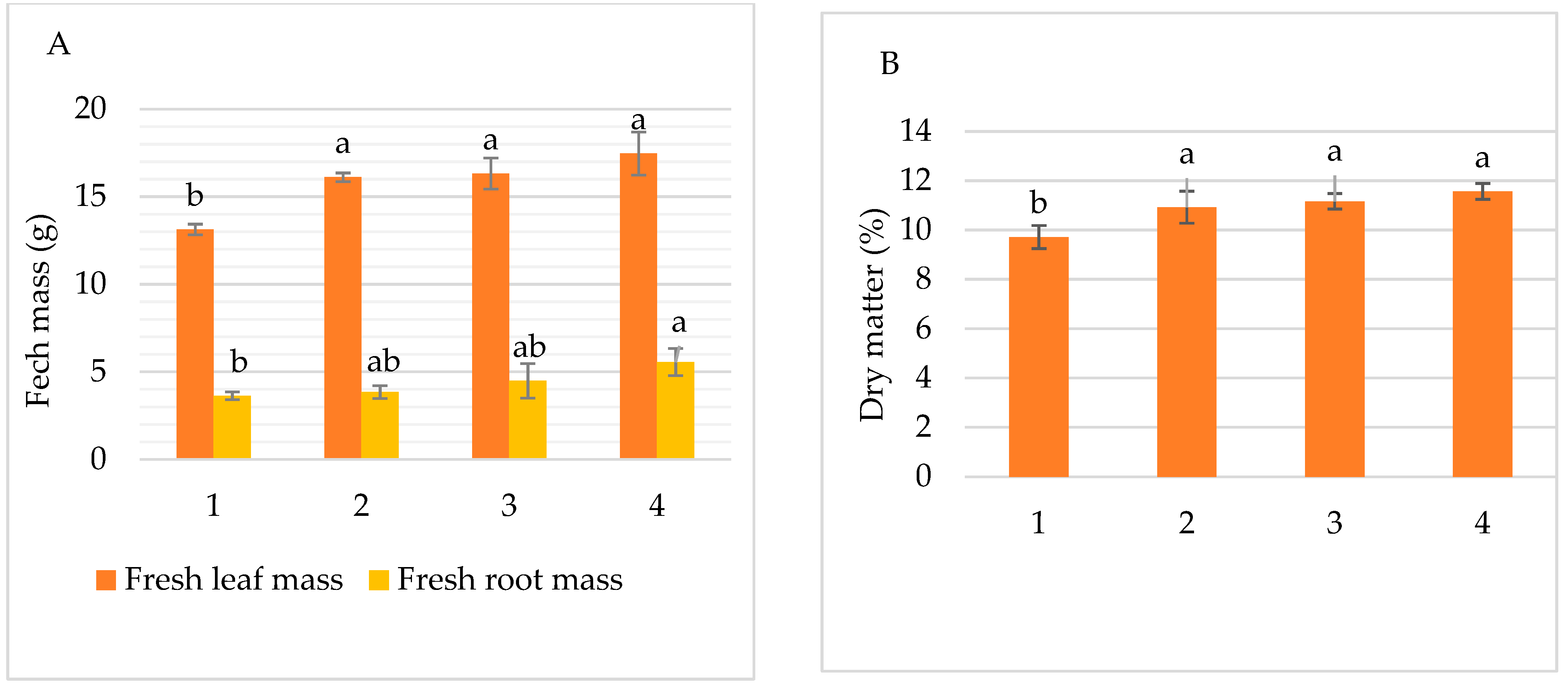 Horticulturae 08 01009 g002 Horticulturae 08 01009 g002