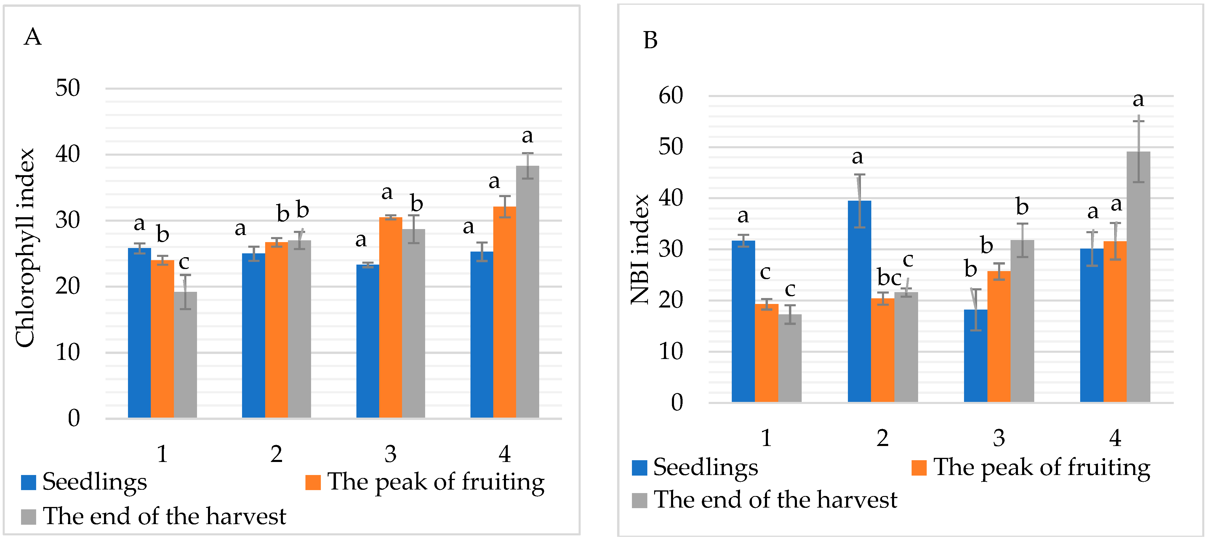 Horticulturae 08 01009 g003 Horticulturae 08 01009 g003