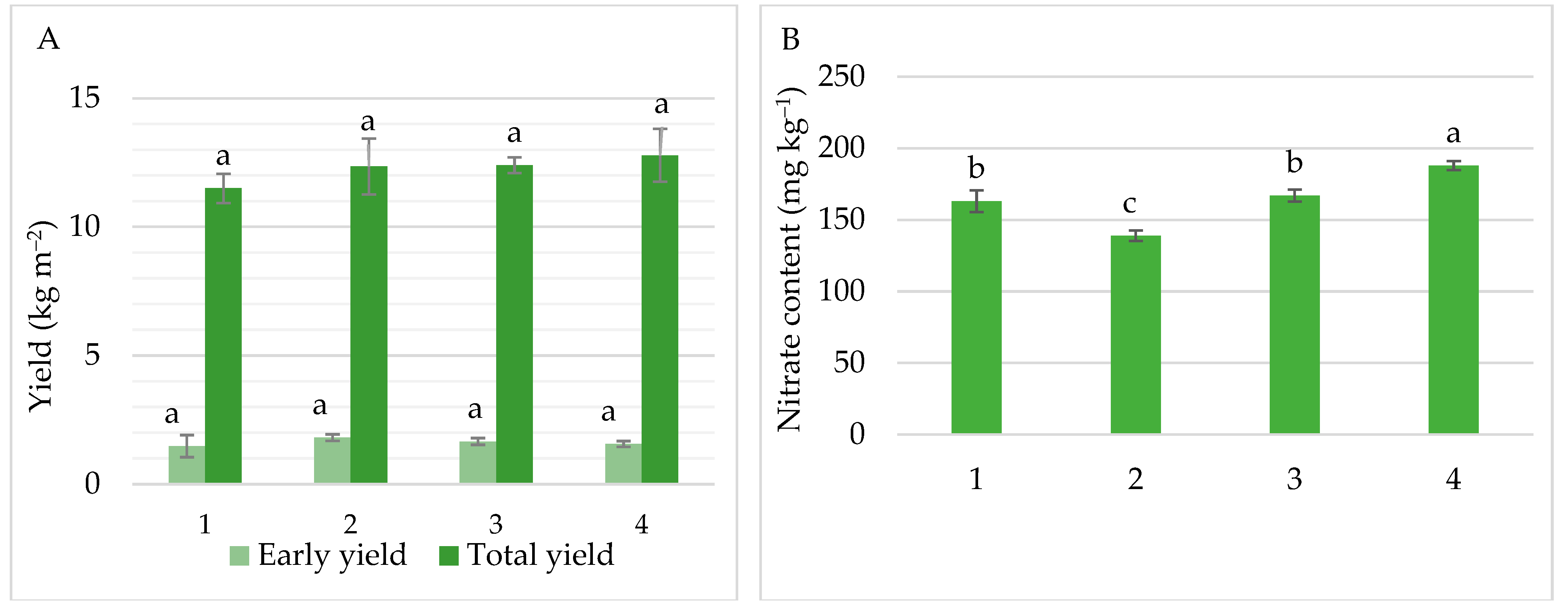 Horticulturae 08 01009 g005 Horticulturae 08 01009 g005