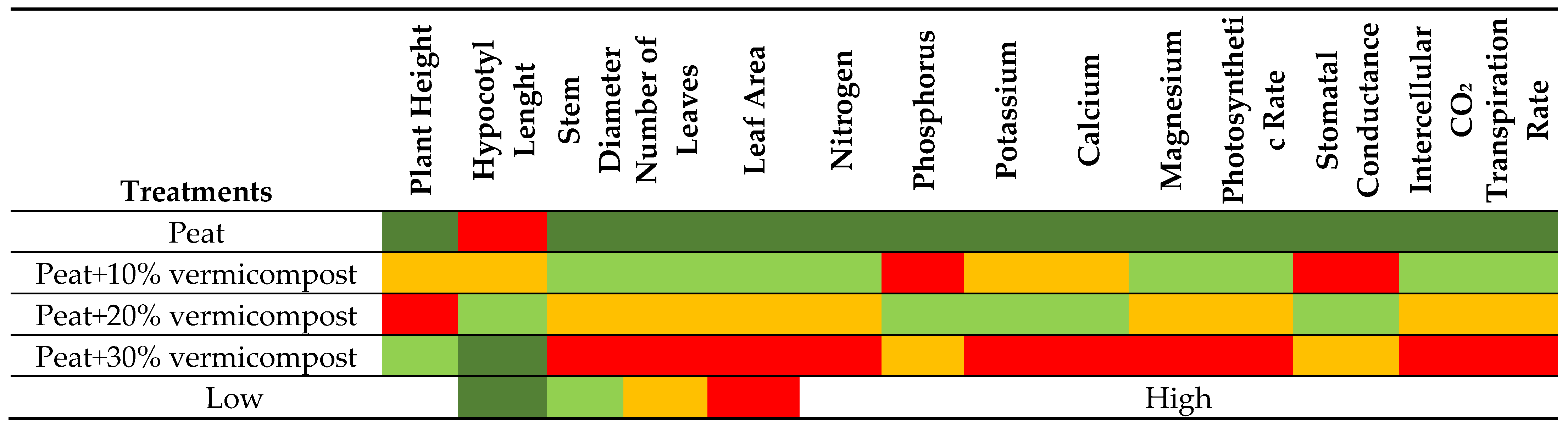 Horticulturae 08 01009 g006 Horticulturae 08 01009 g006