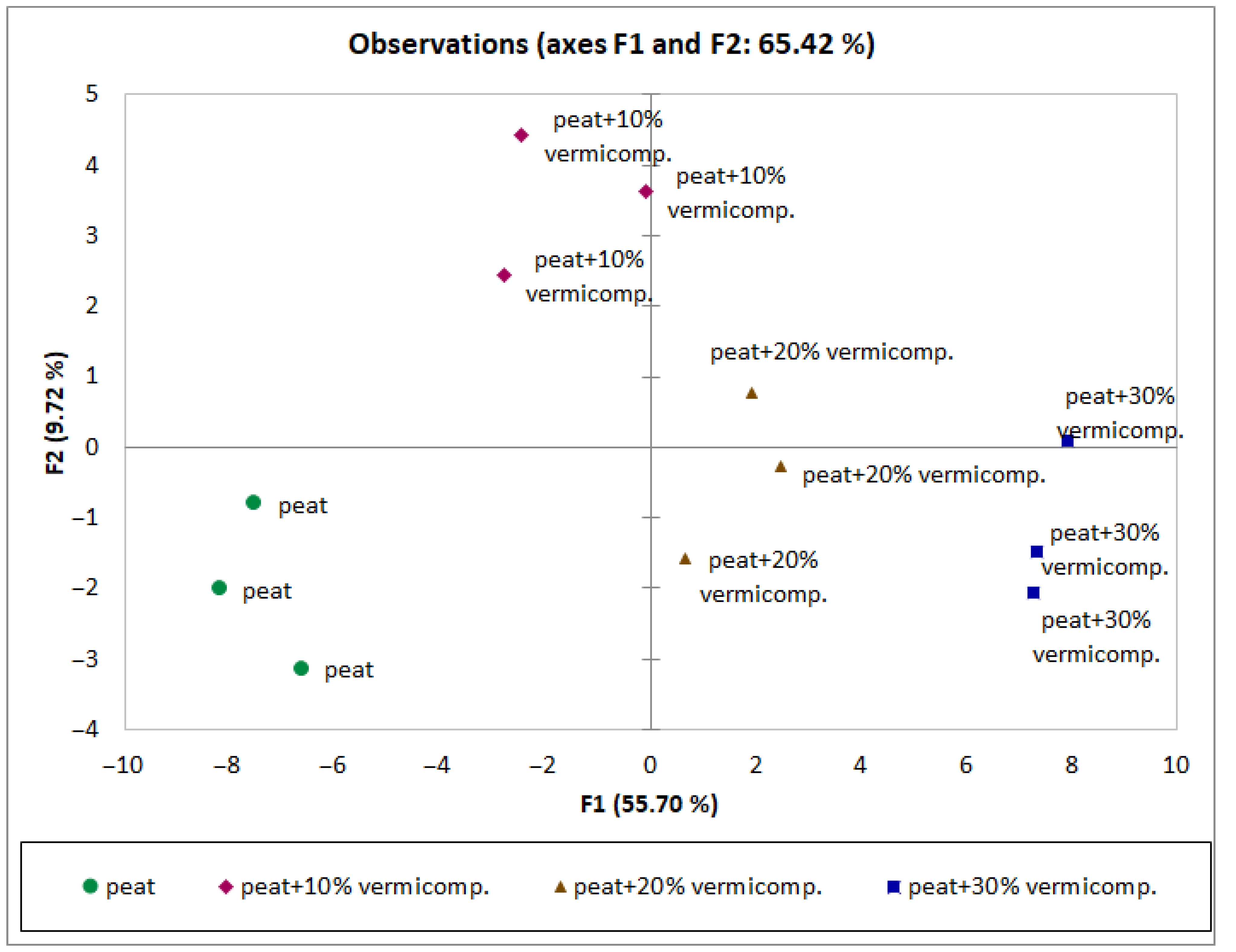 Horticulturae 08 01009 g007 Horticulturae 08 01009 g007
