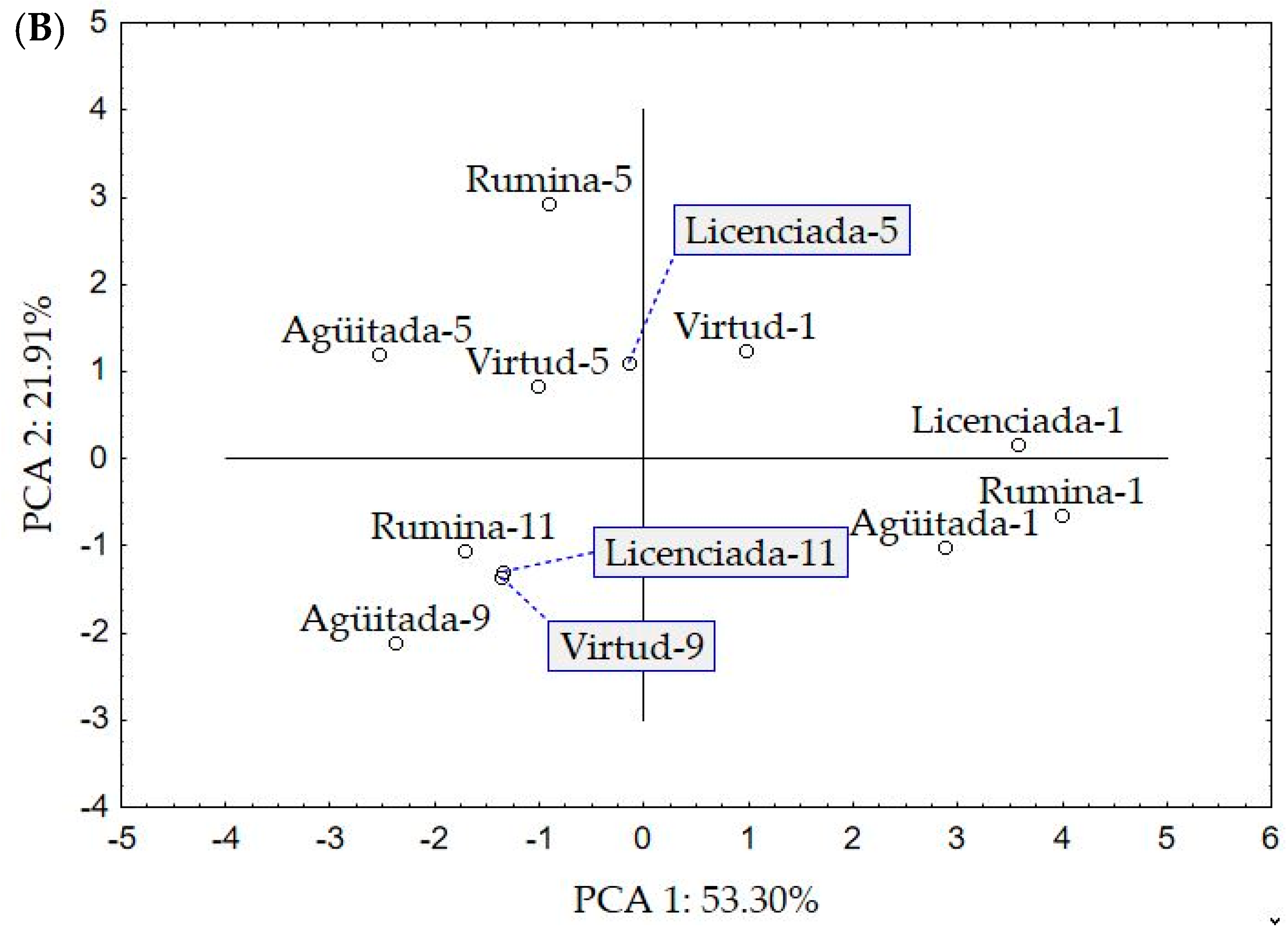 Horticulturae 08 01010 g003b Horticulturae 08 01010 g003b