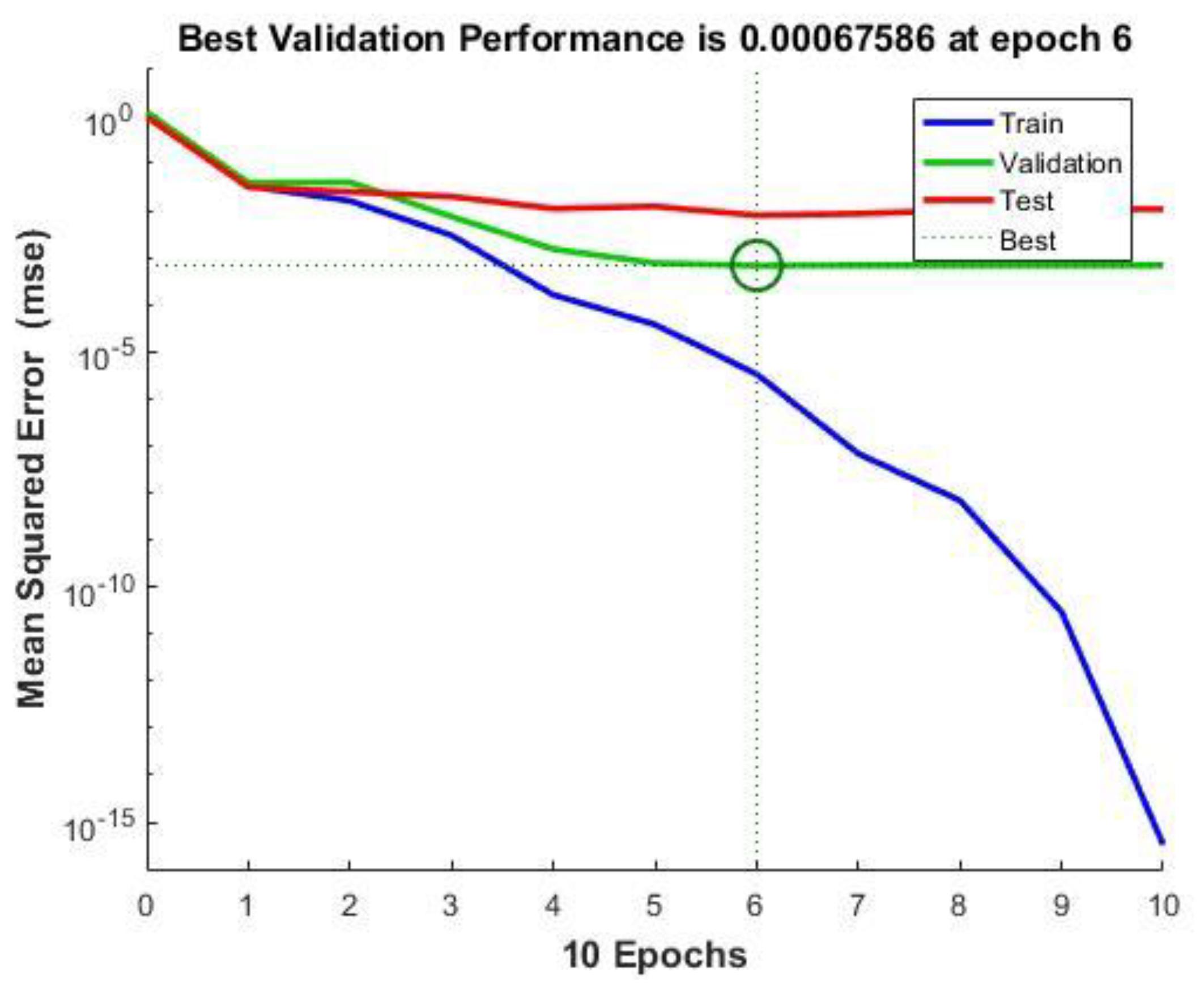 Horticulturae 08 01011 g003