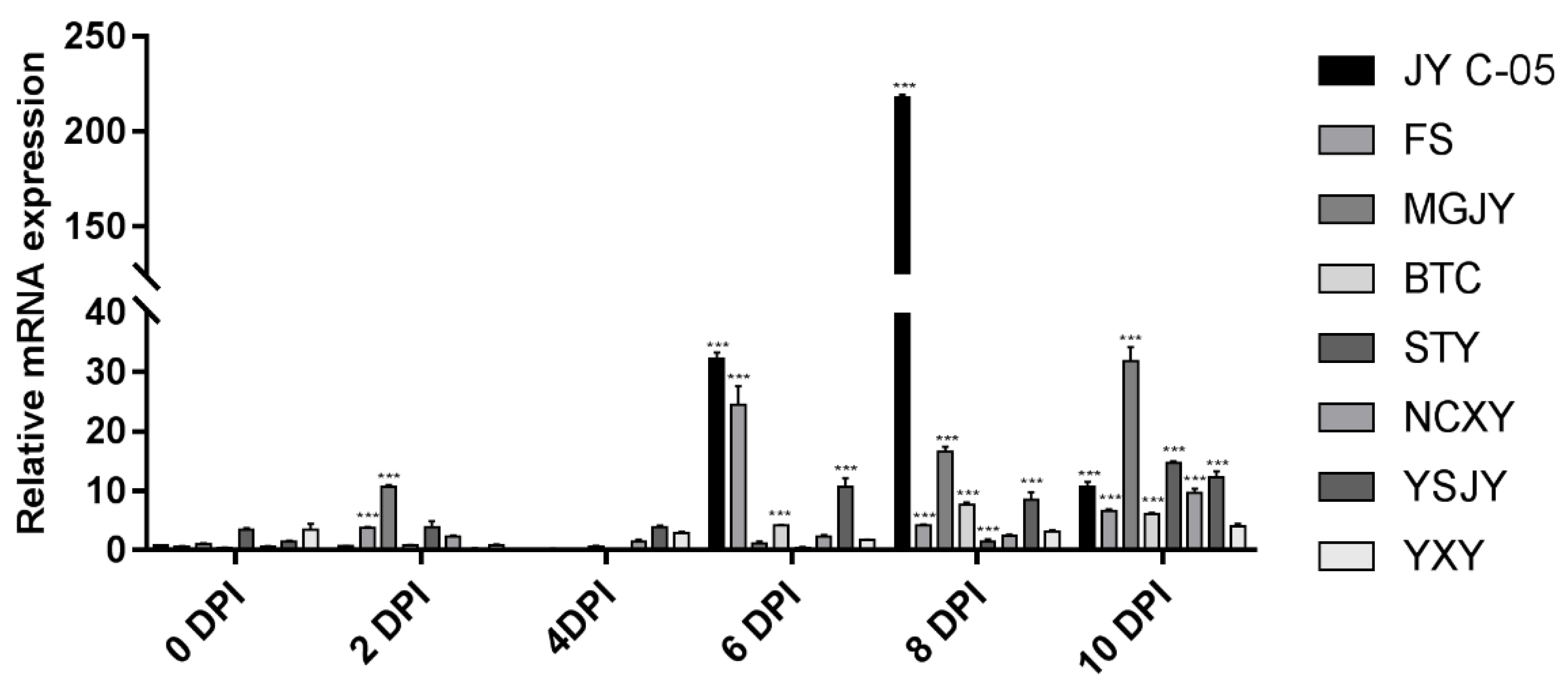 Horticulturae 08 01012 g002
